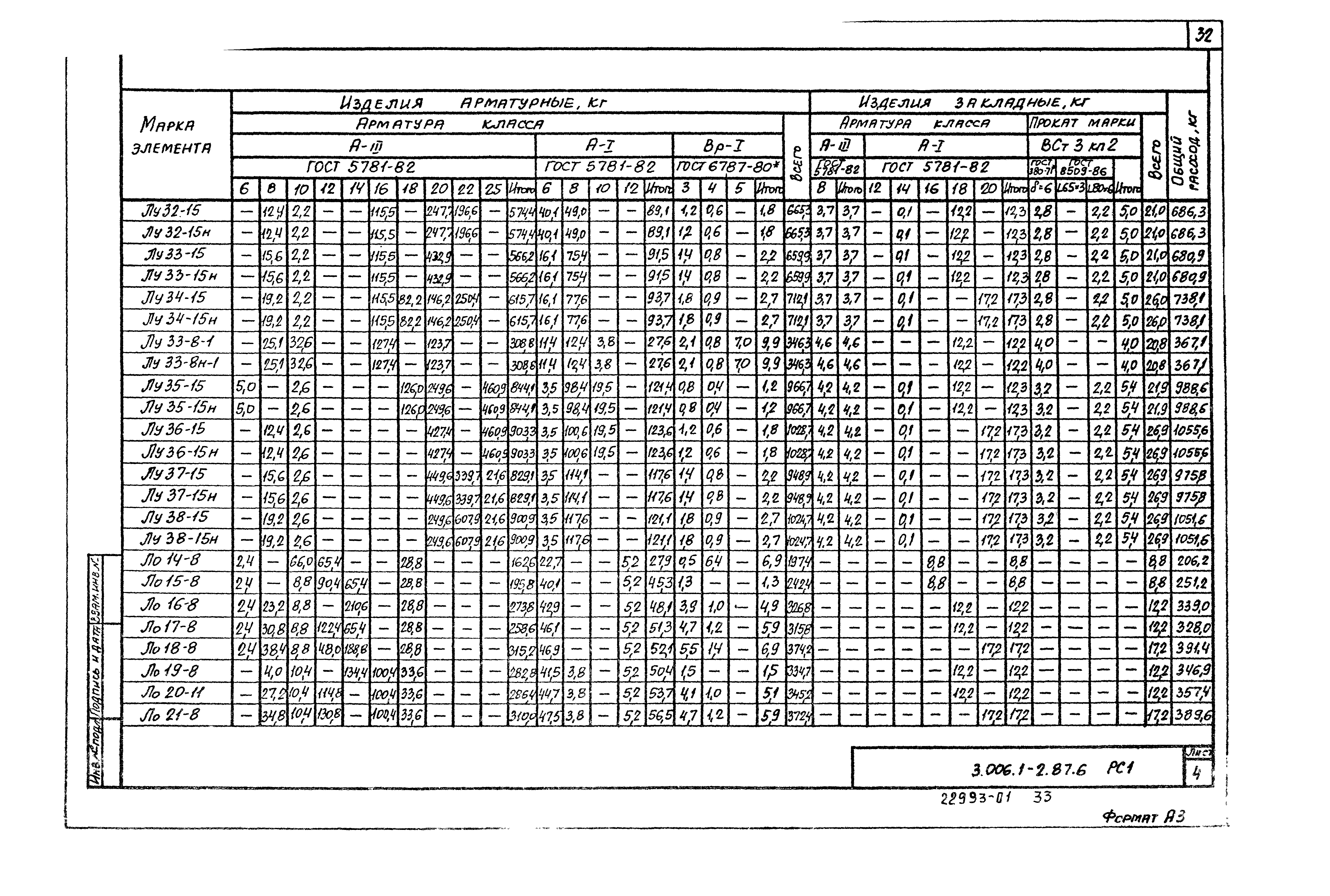 Серия 3.006.1-2.87