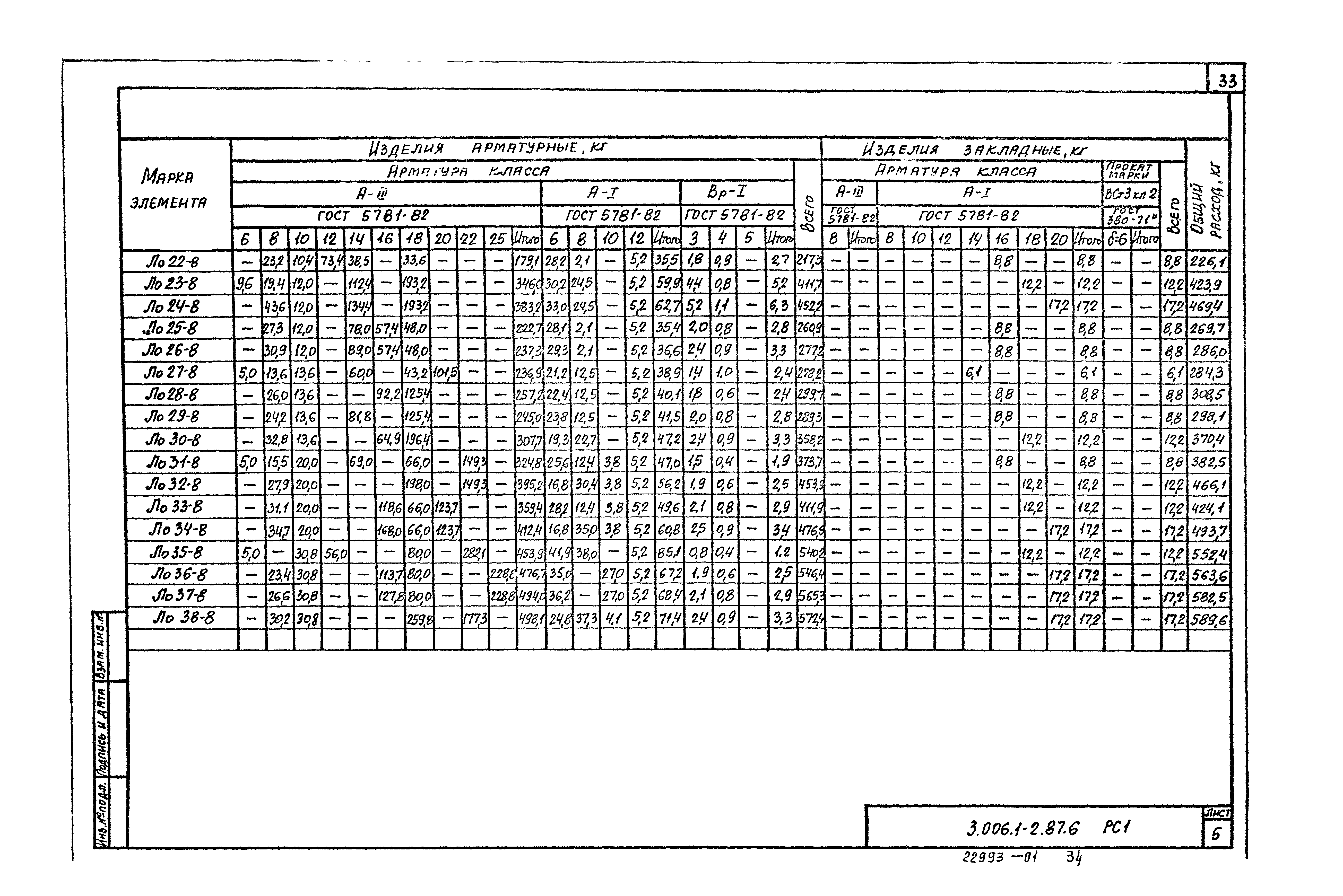 Серия 3.006.1-2.87