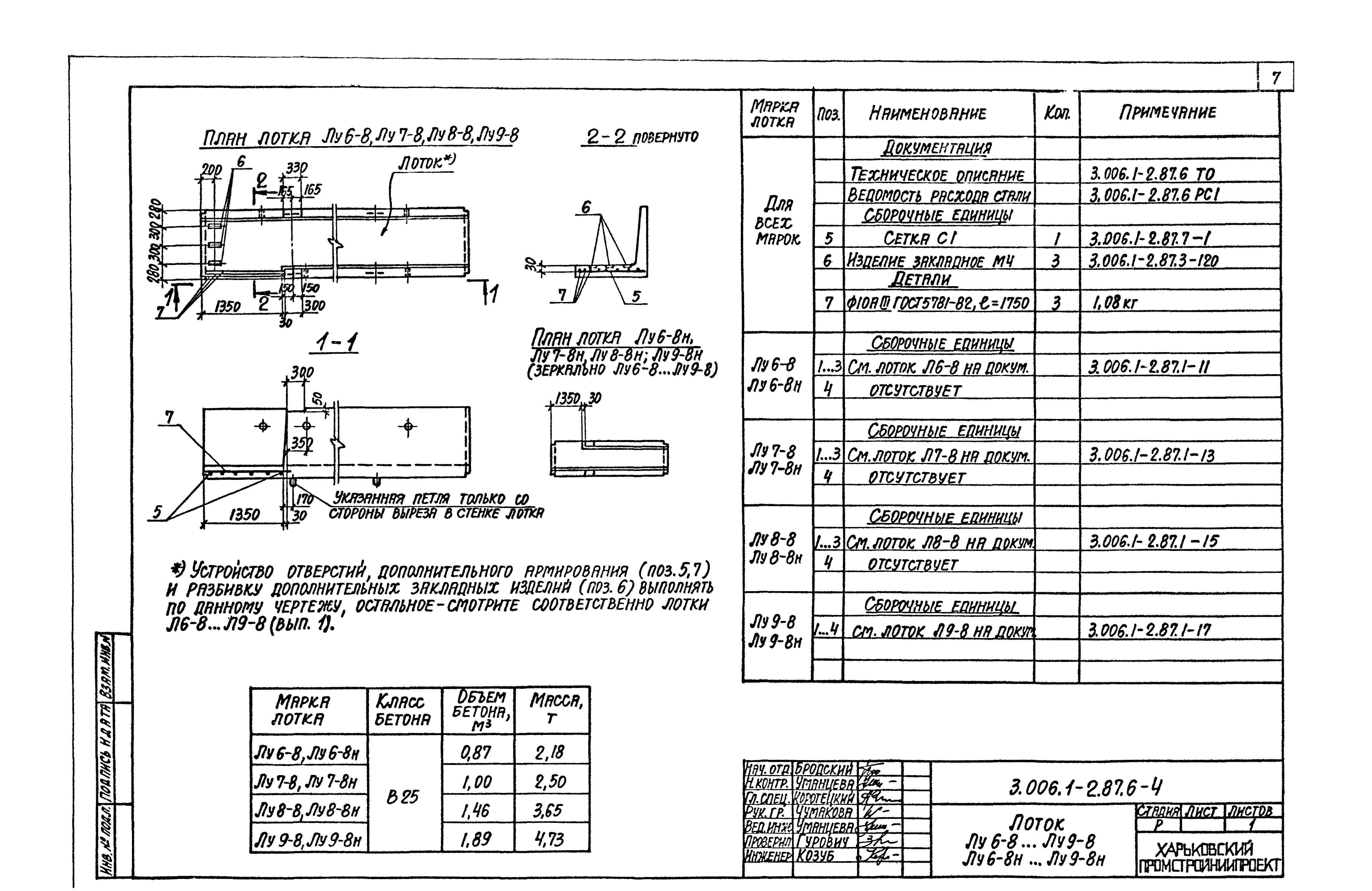 Серия 3.006.1-2.87