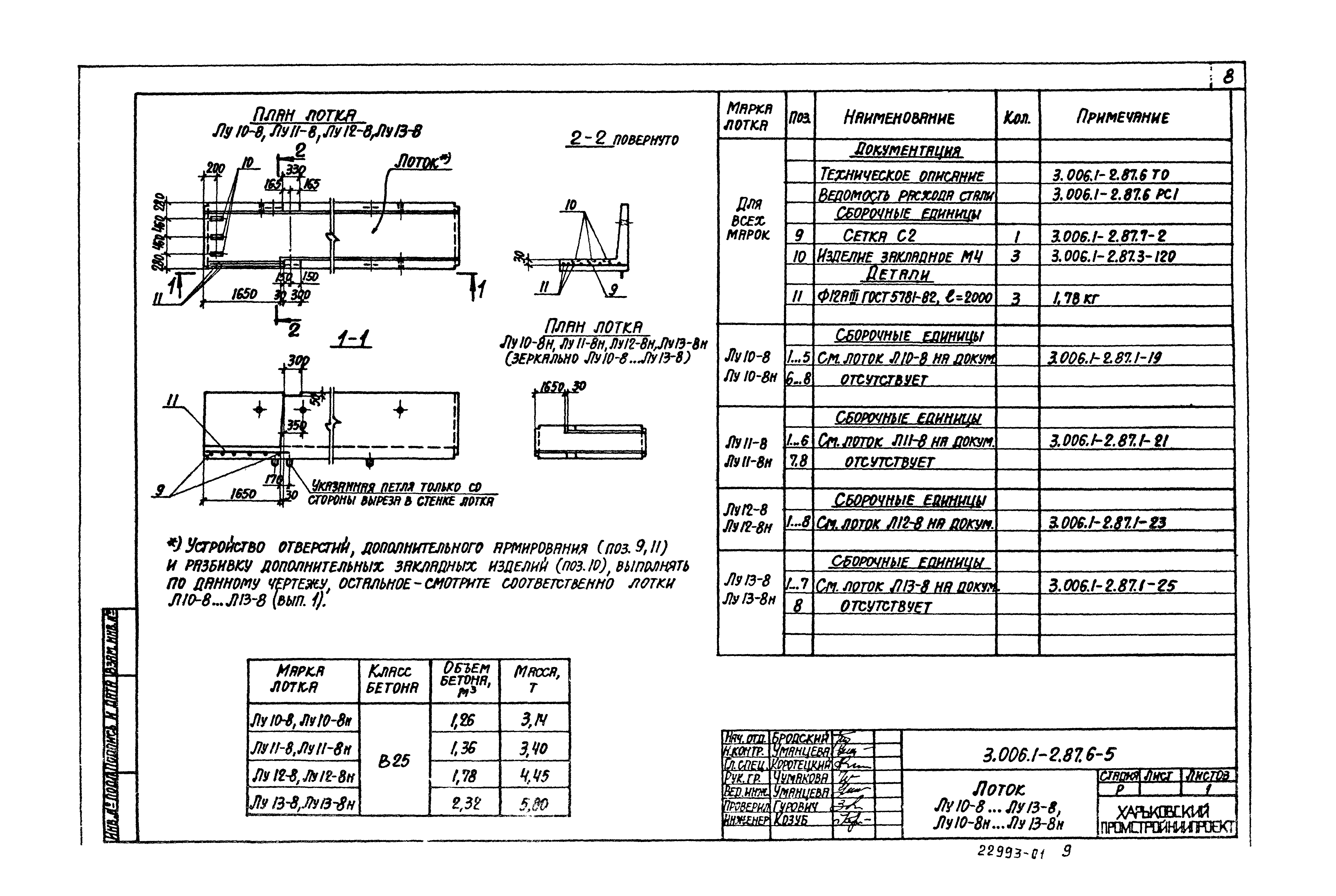 Серия 3.006.1-2.87