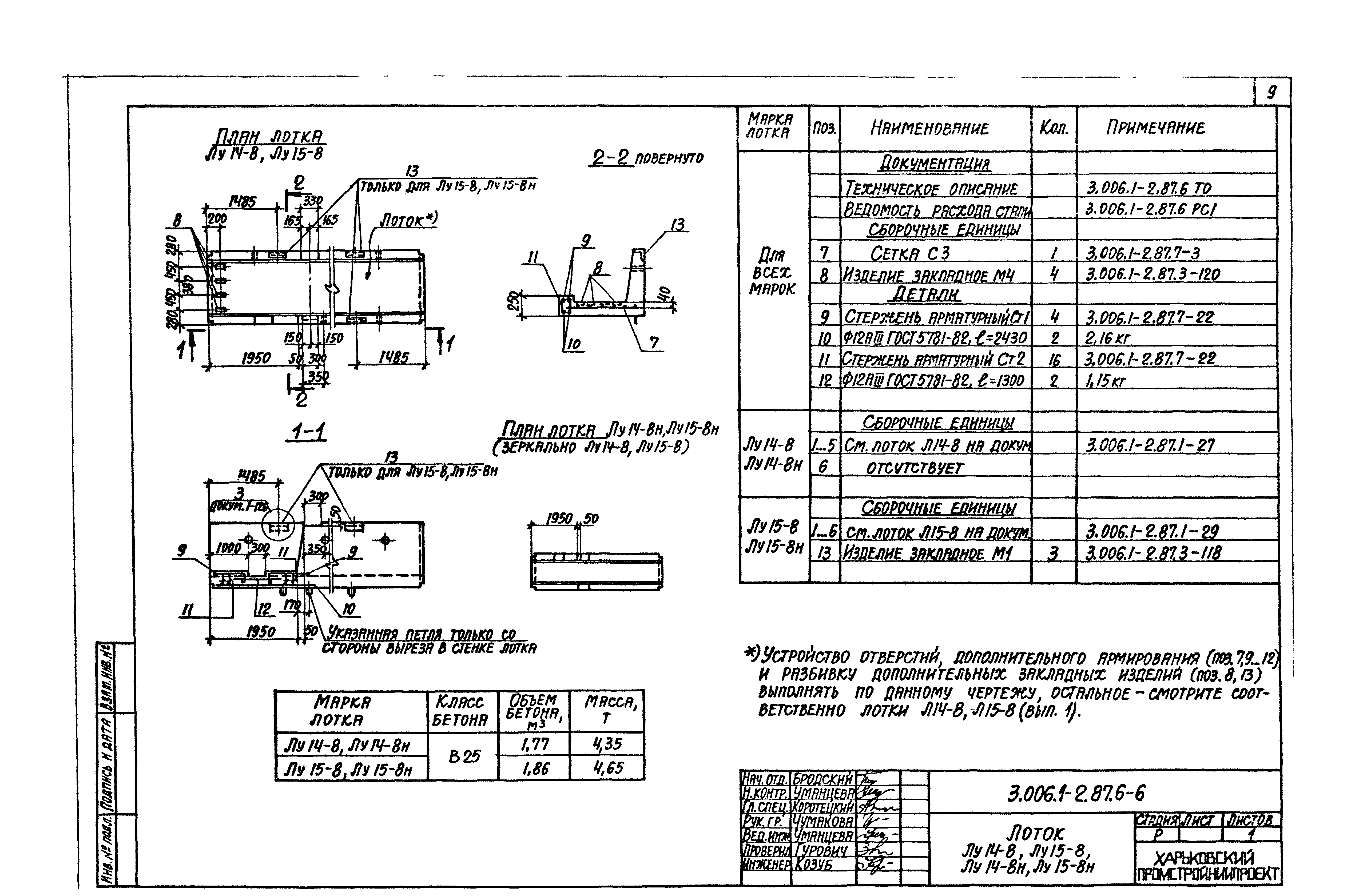 Серия 3.006.1-2.87