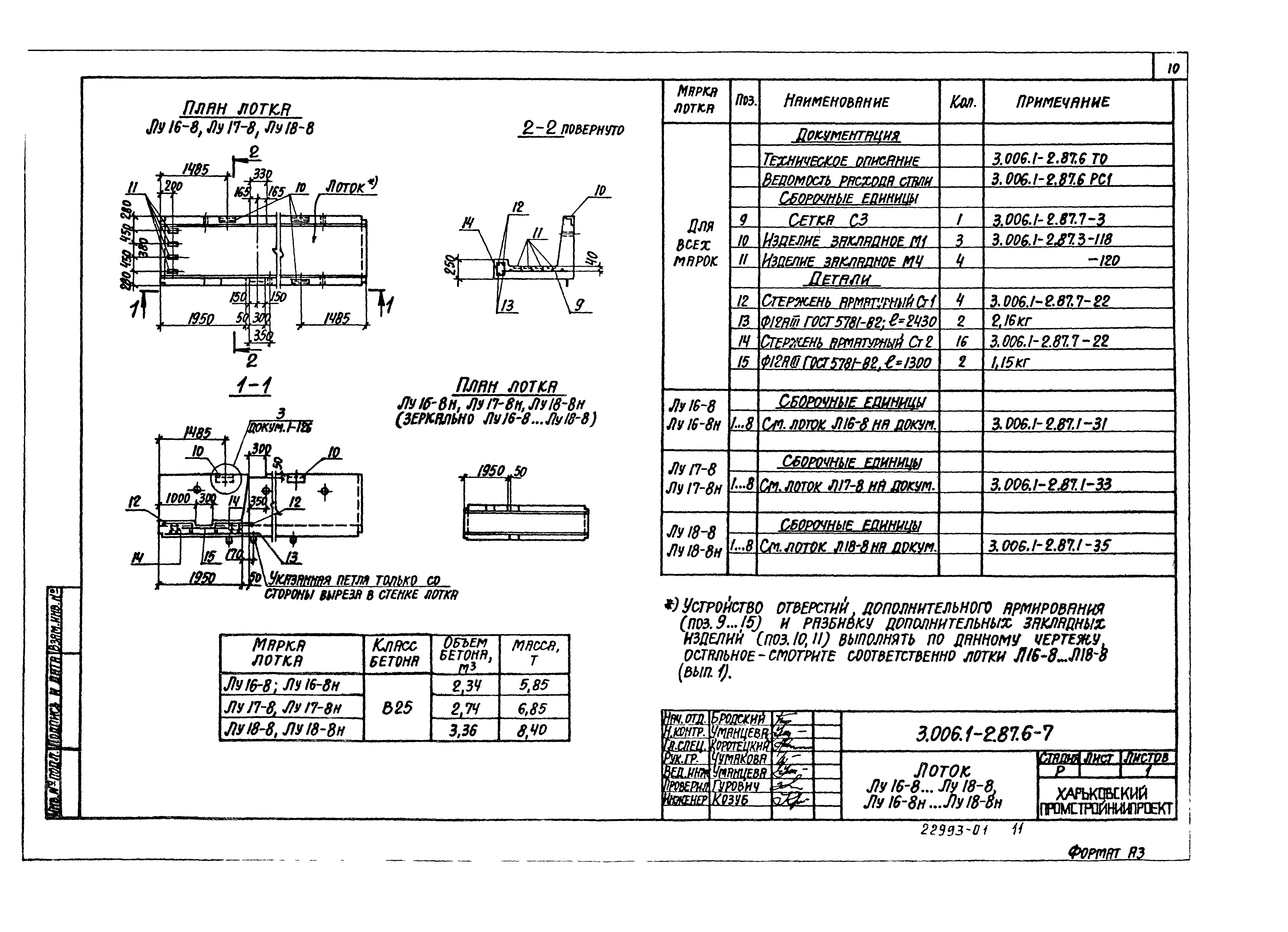 Серия 3.006.1-2.87