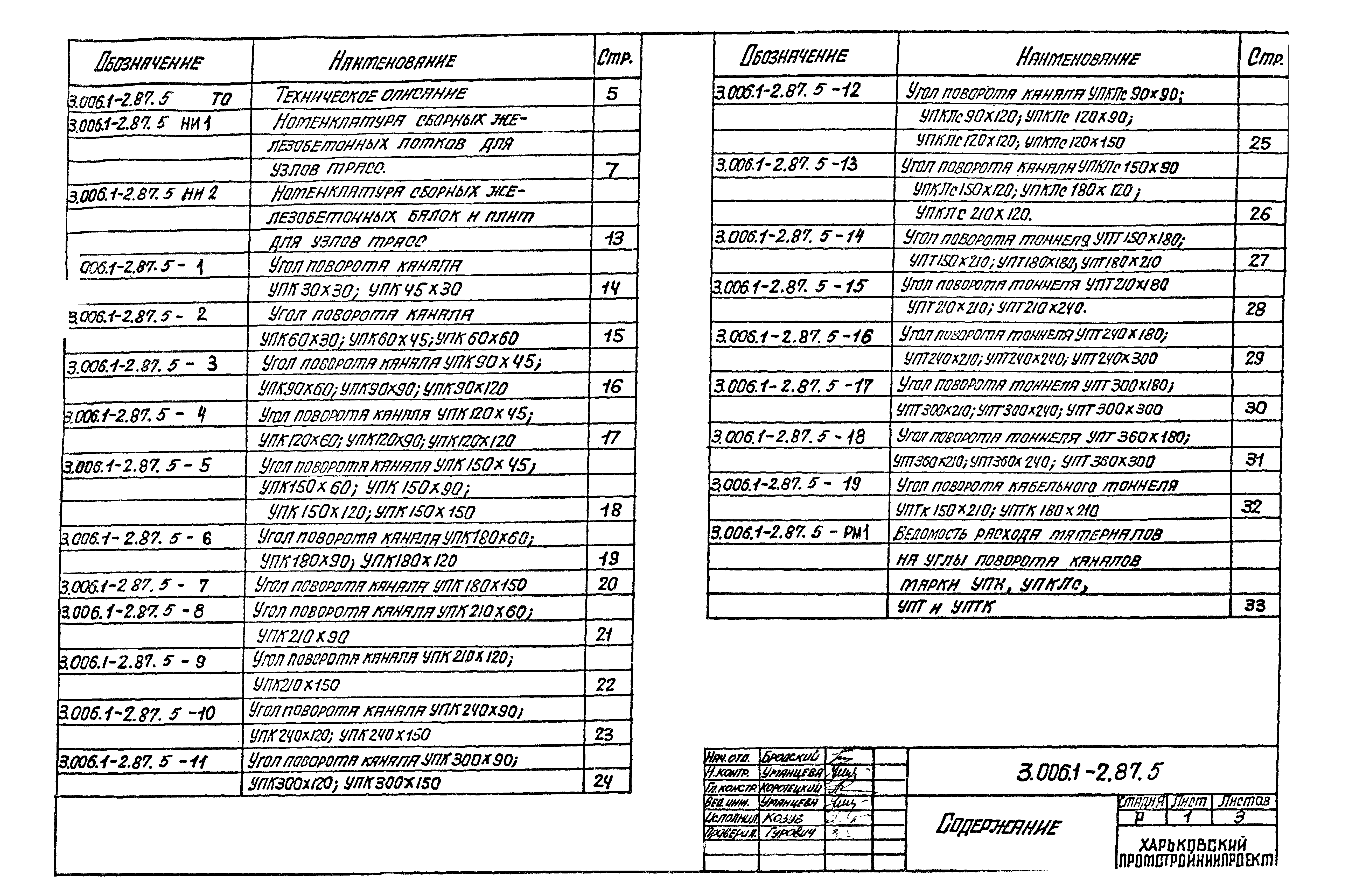 Серия 3.006.1-2.87