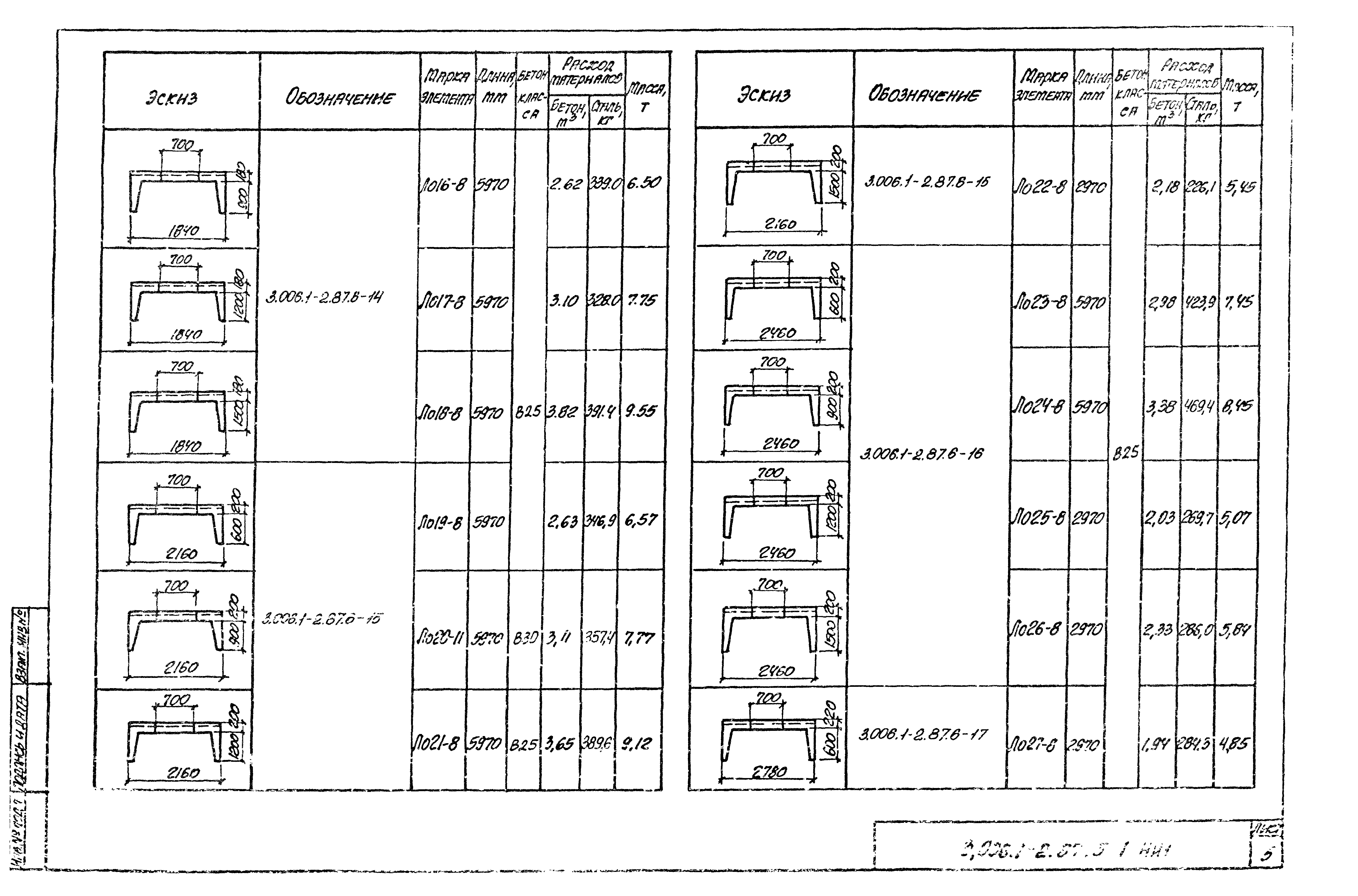 Серия 3.006.1-2.87