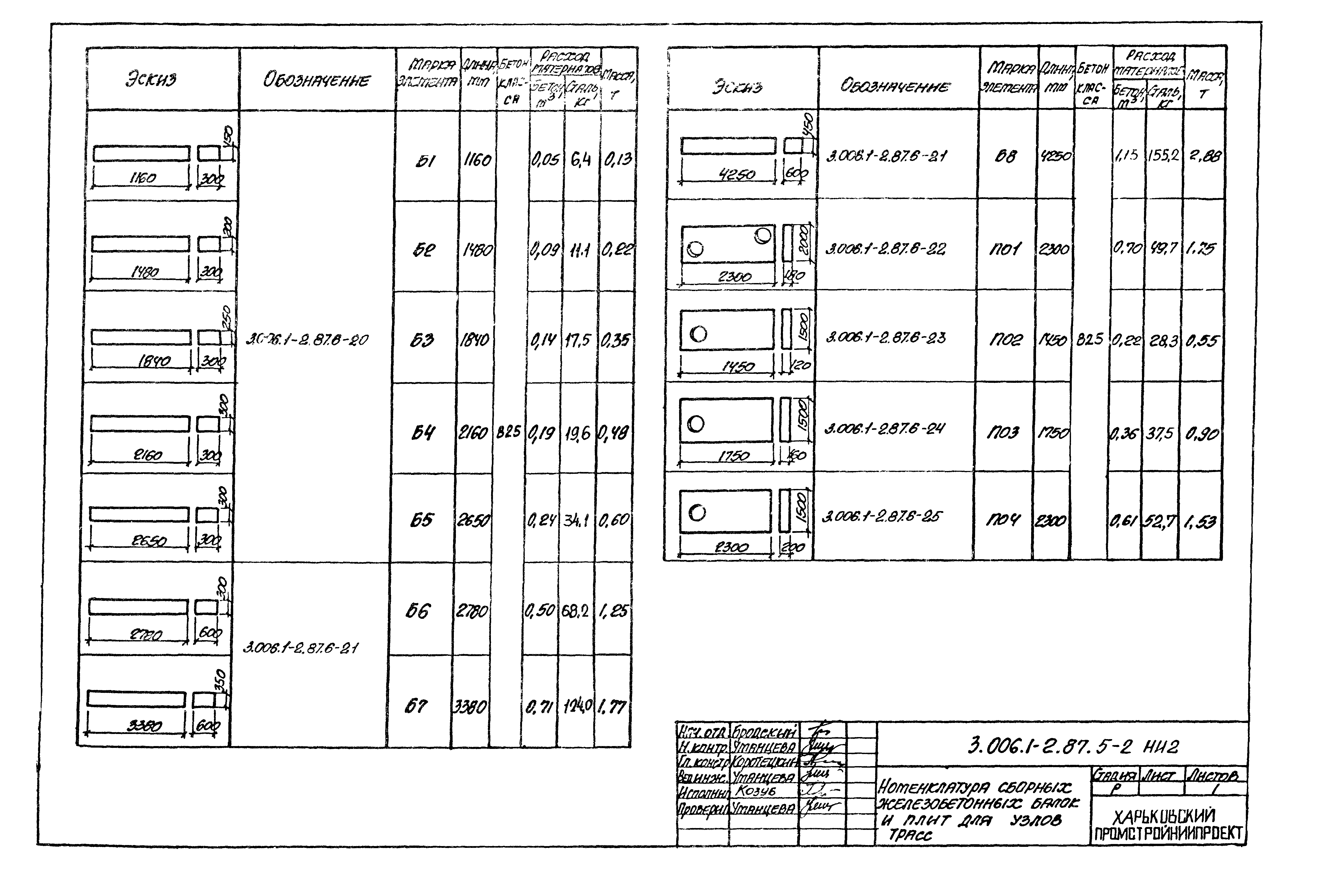 Серия 3.006.1-2.87