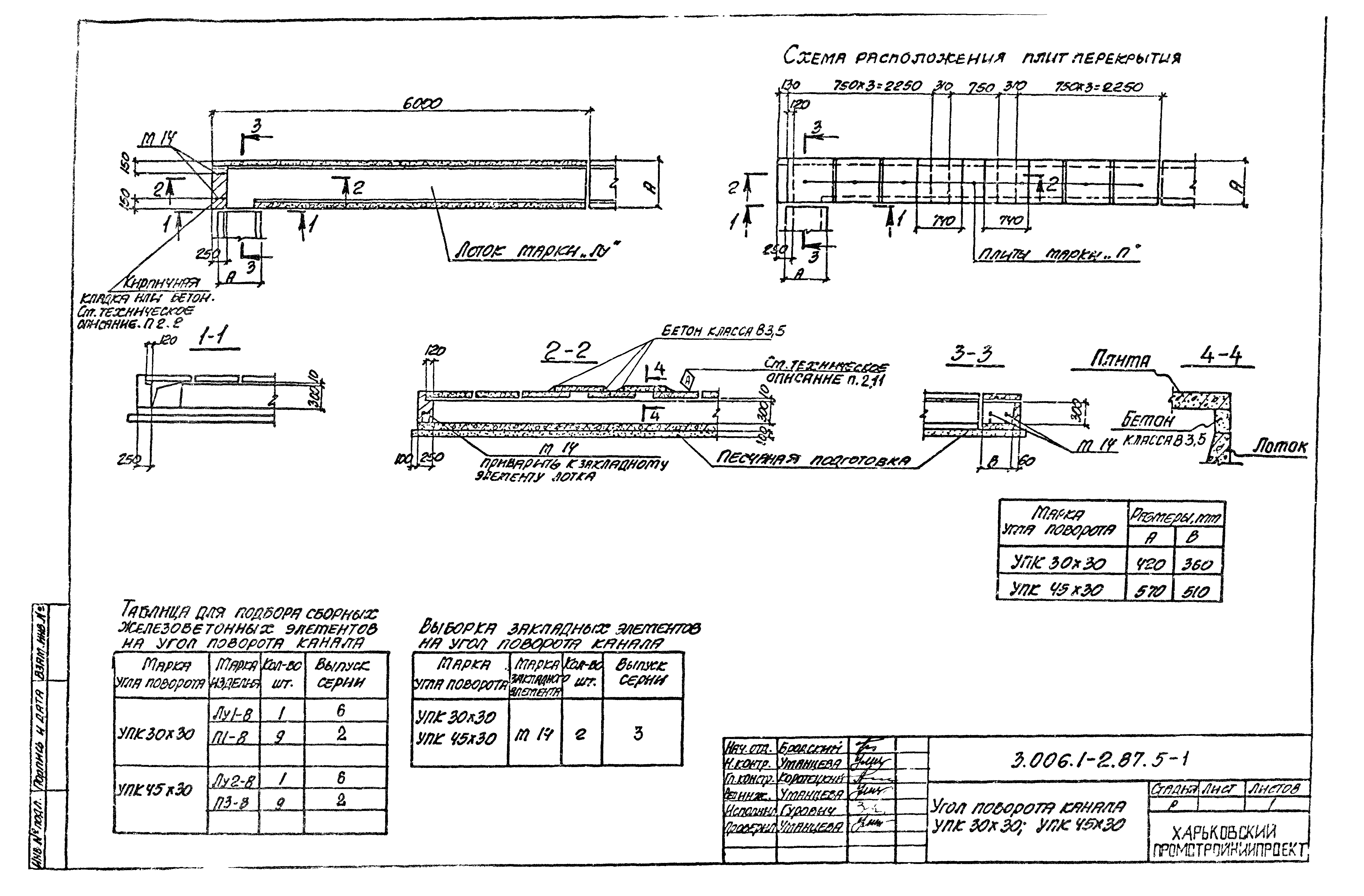 Серия 3.006.1-2.87