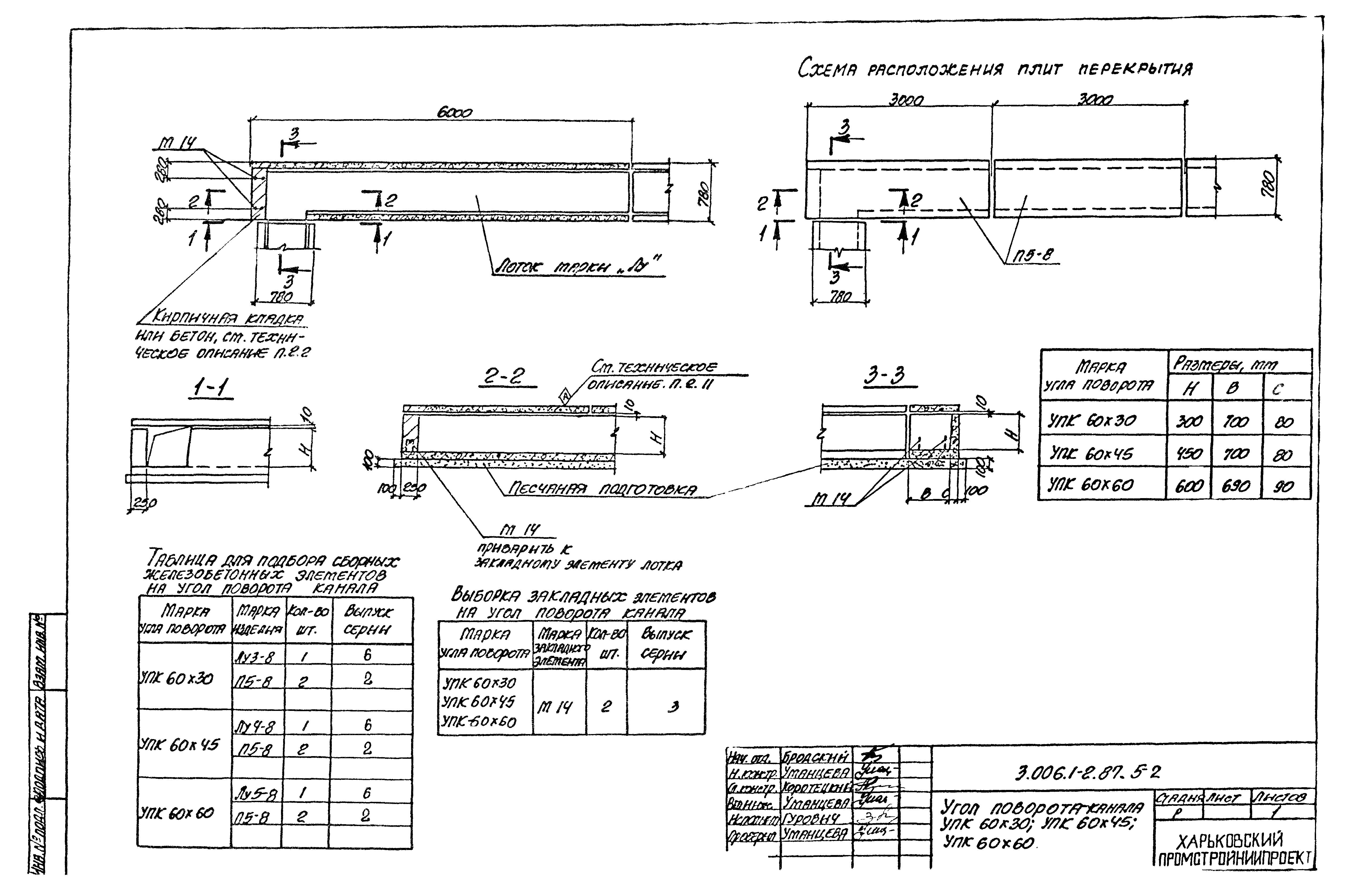 Серия 3.006.1-2.87