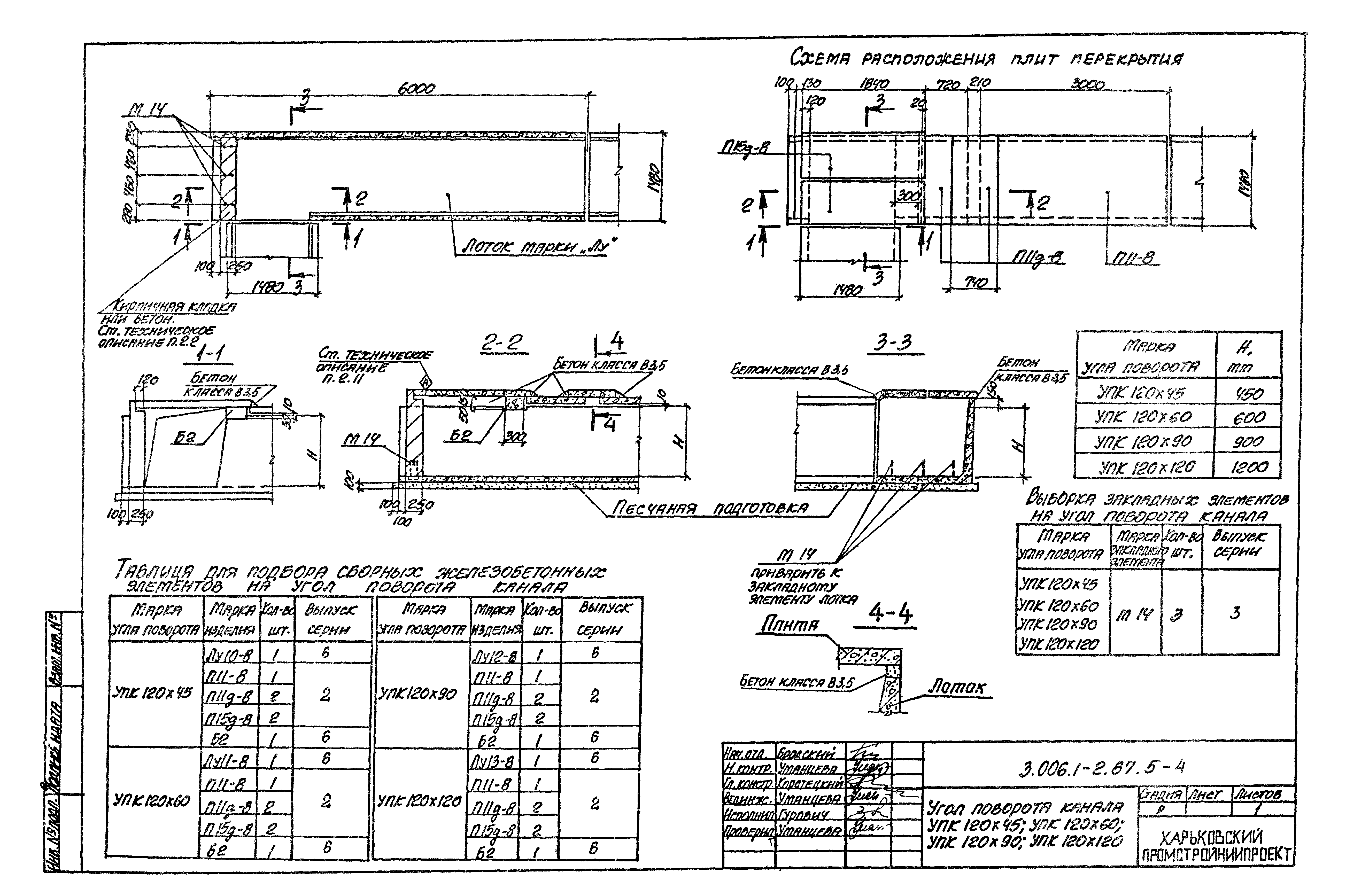 Серия 3.006.1-2.87