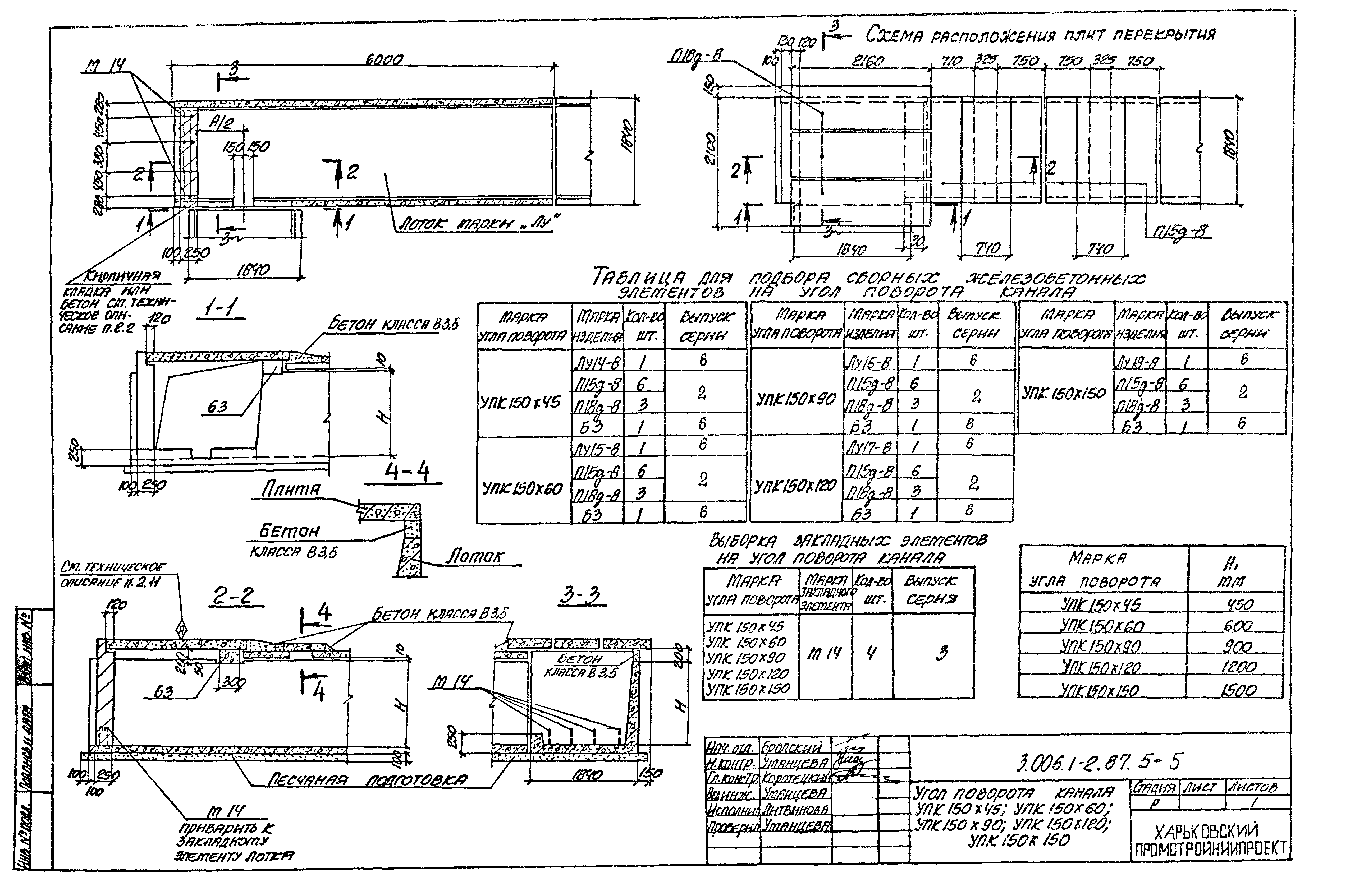 Серия 3.006.1-2.87