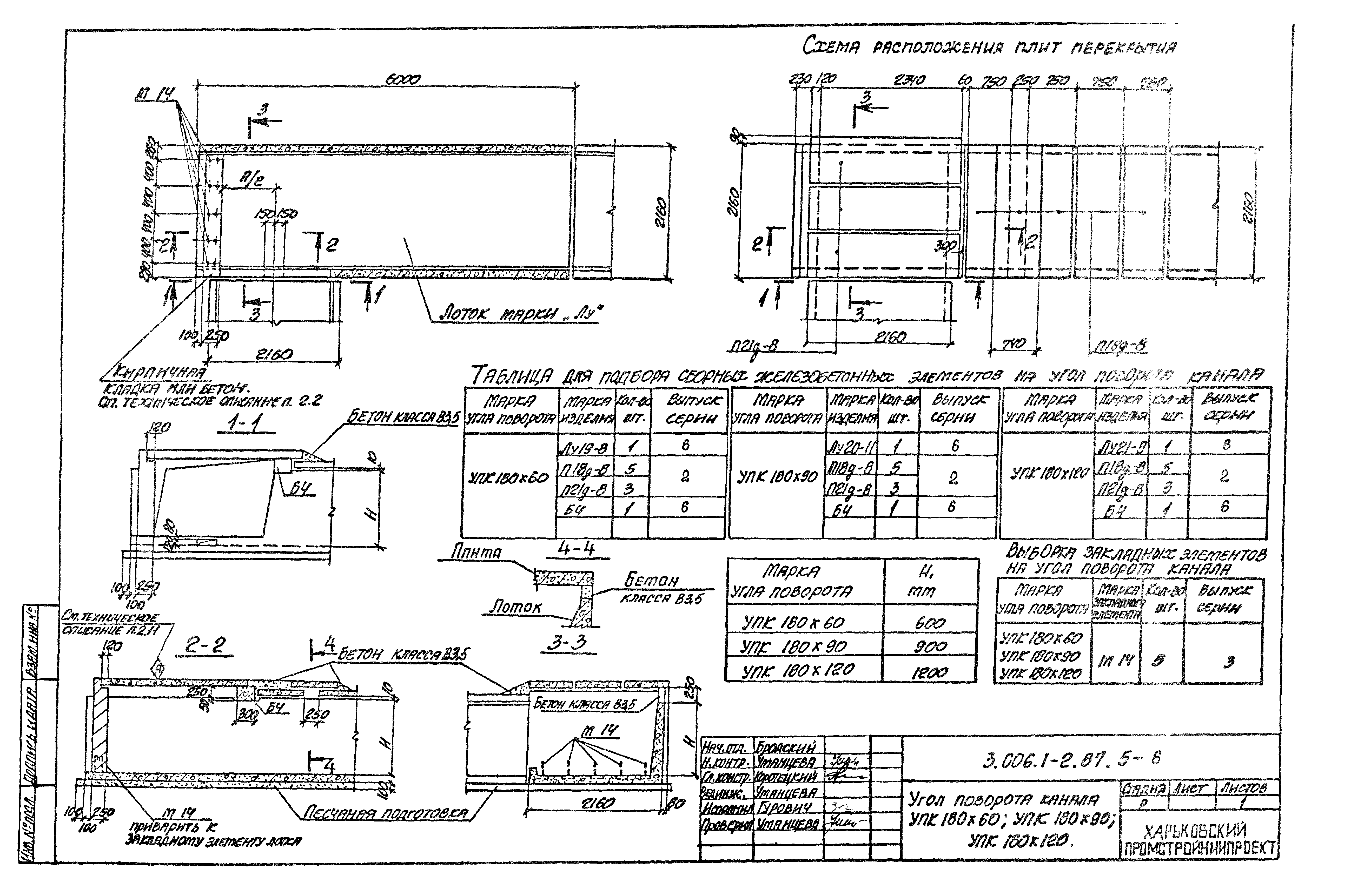 Серия 3.006.1-2.87