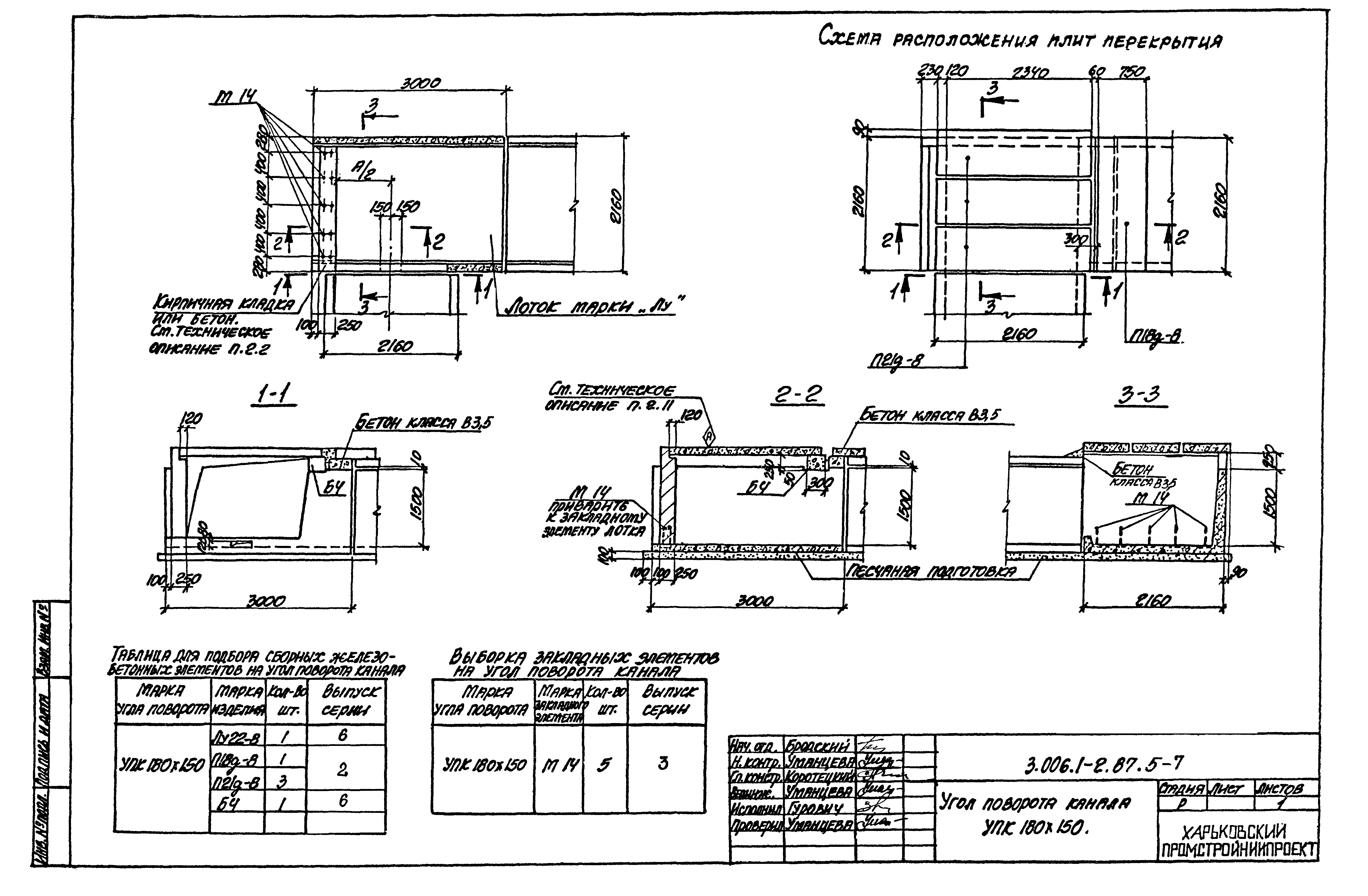 Серия 3.006.1-2.87