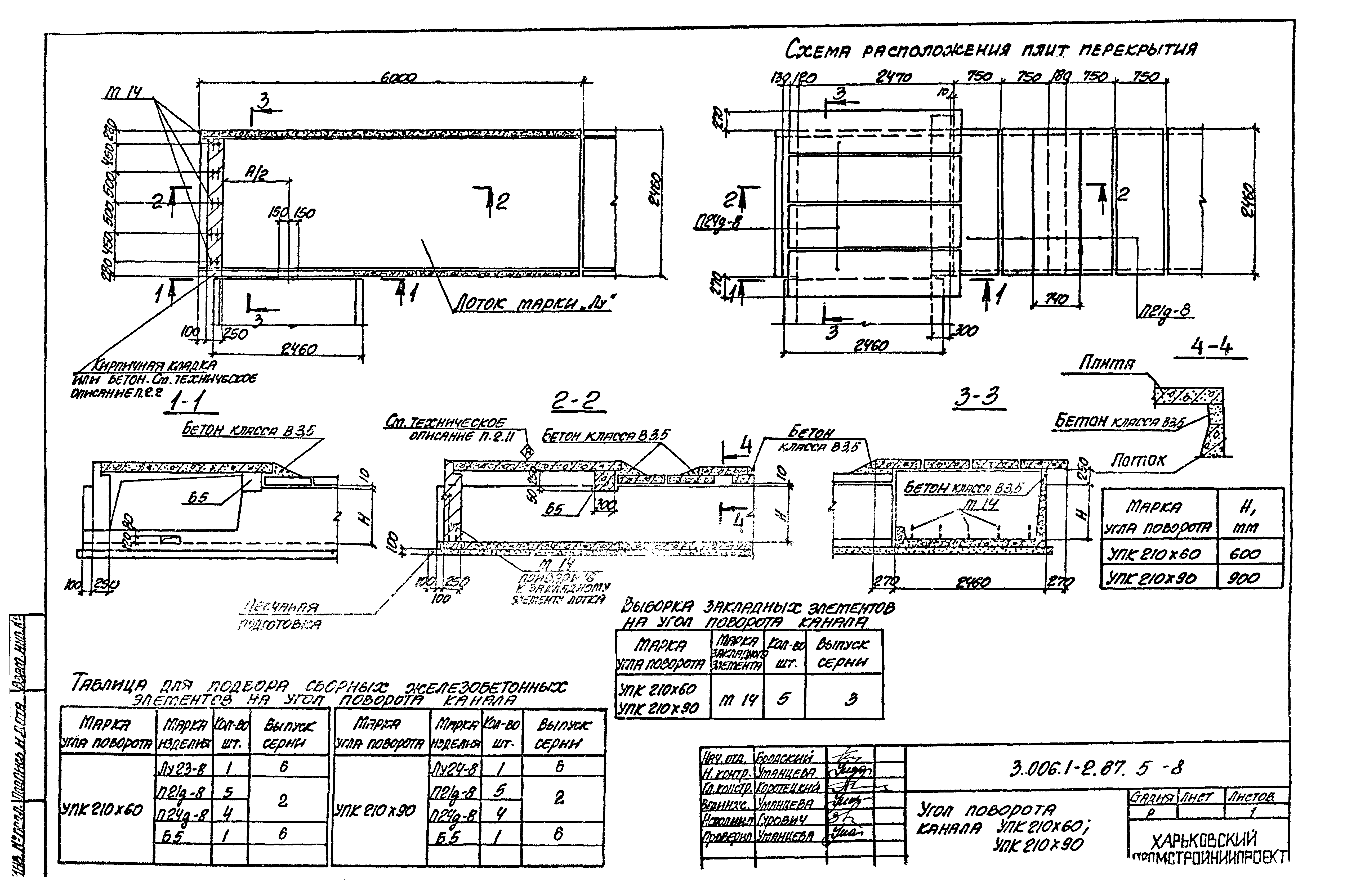 Серия 3.006.1-2.87