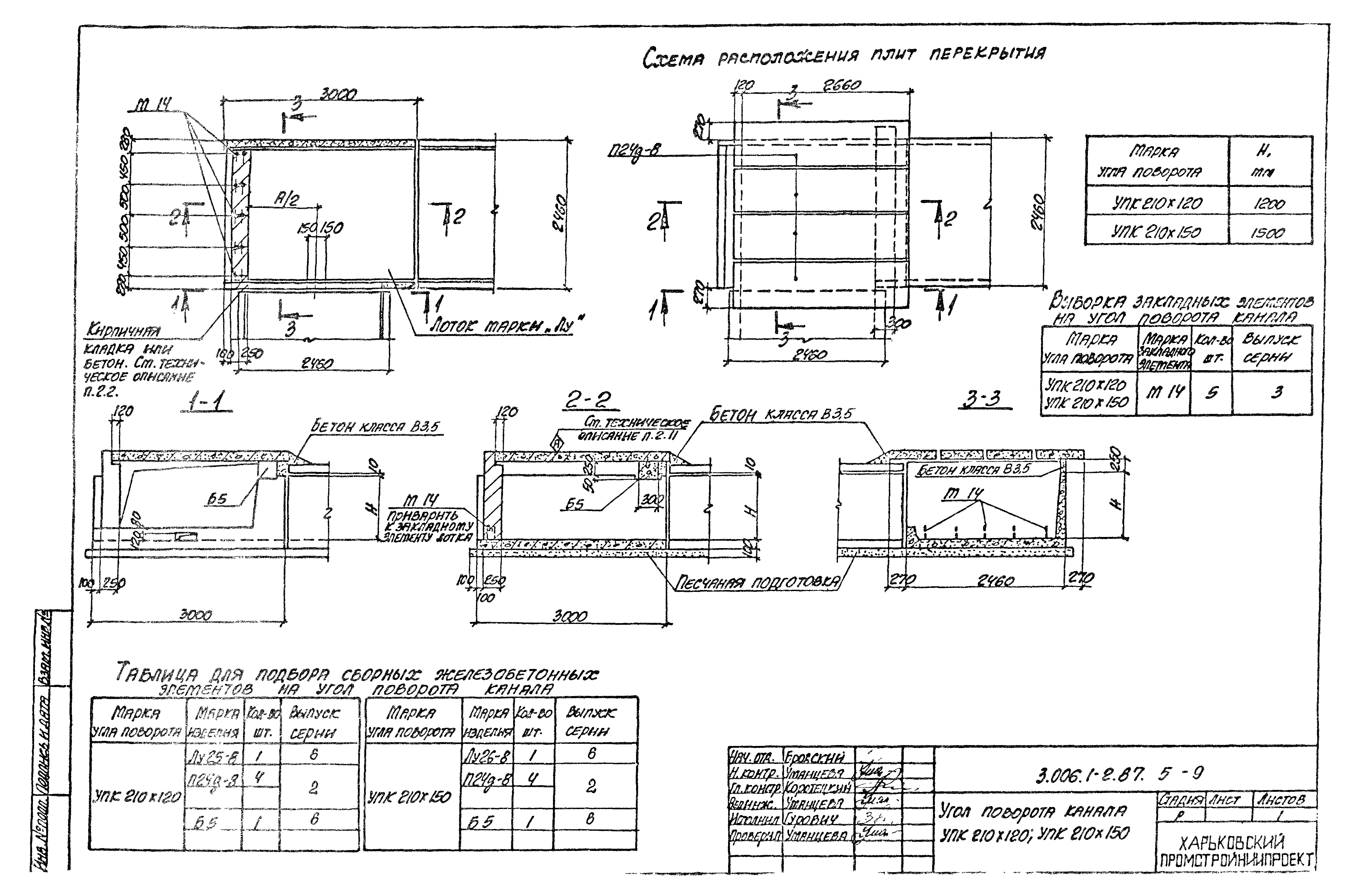 Серия 3.006.1-2.87