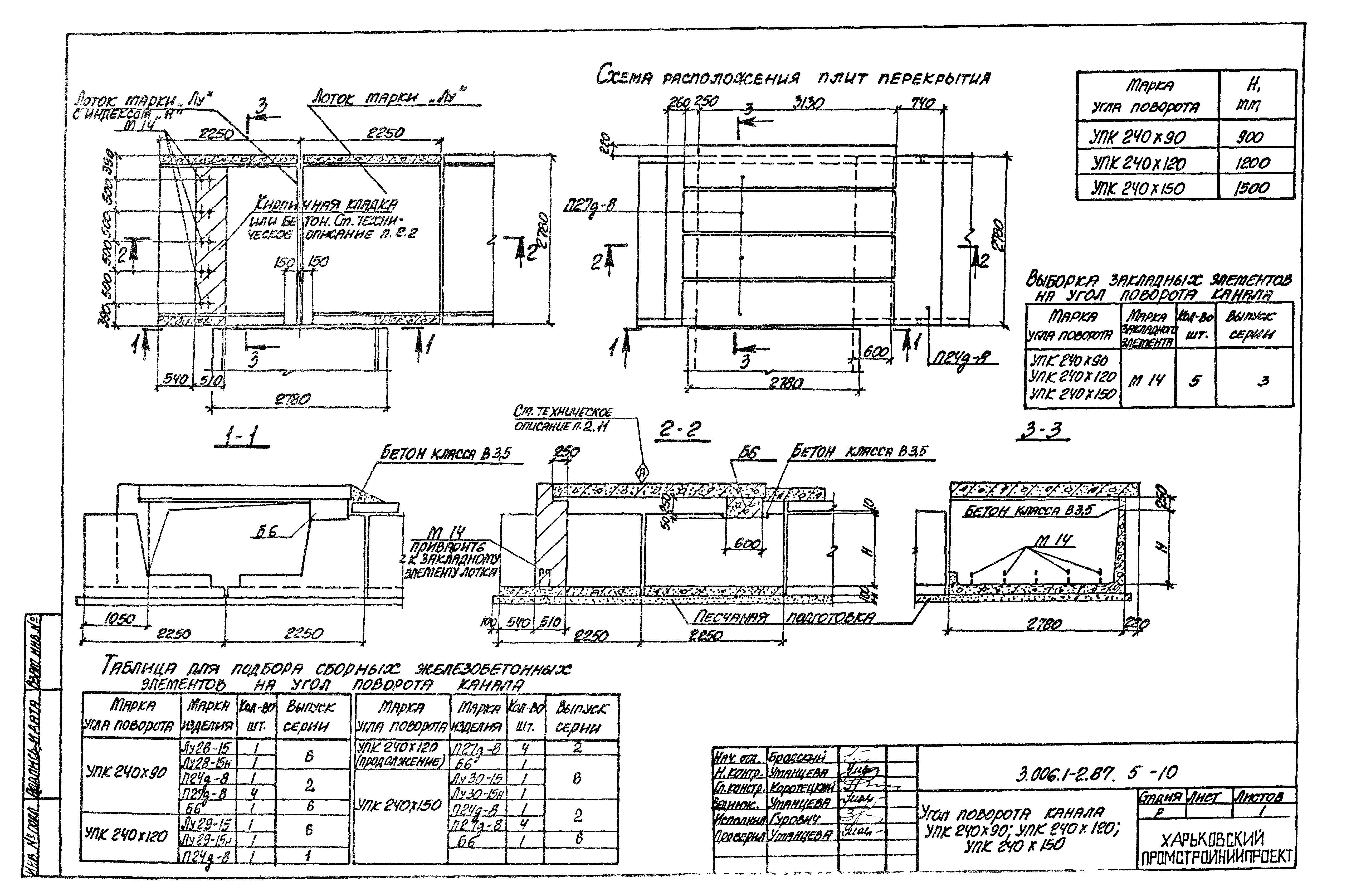 Серия 3.006.1-2.87