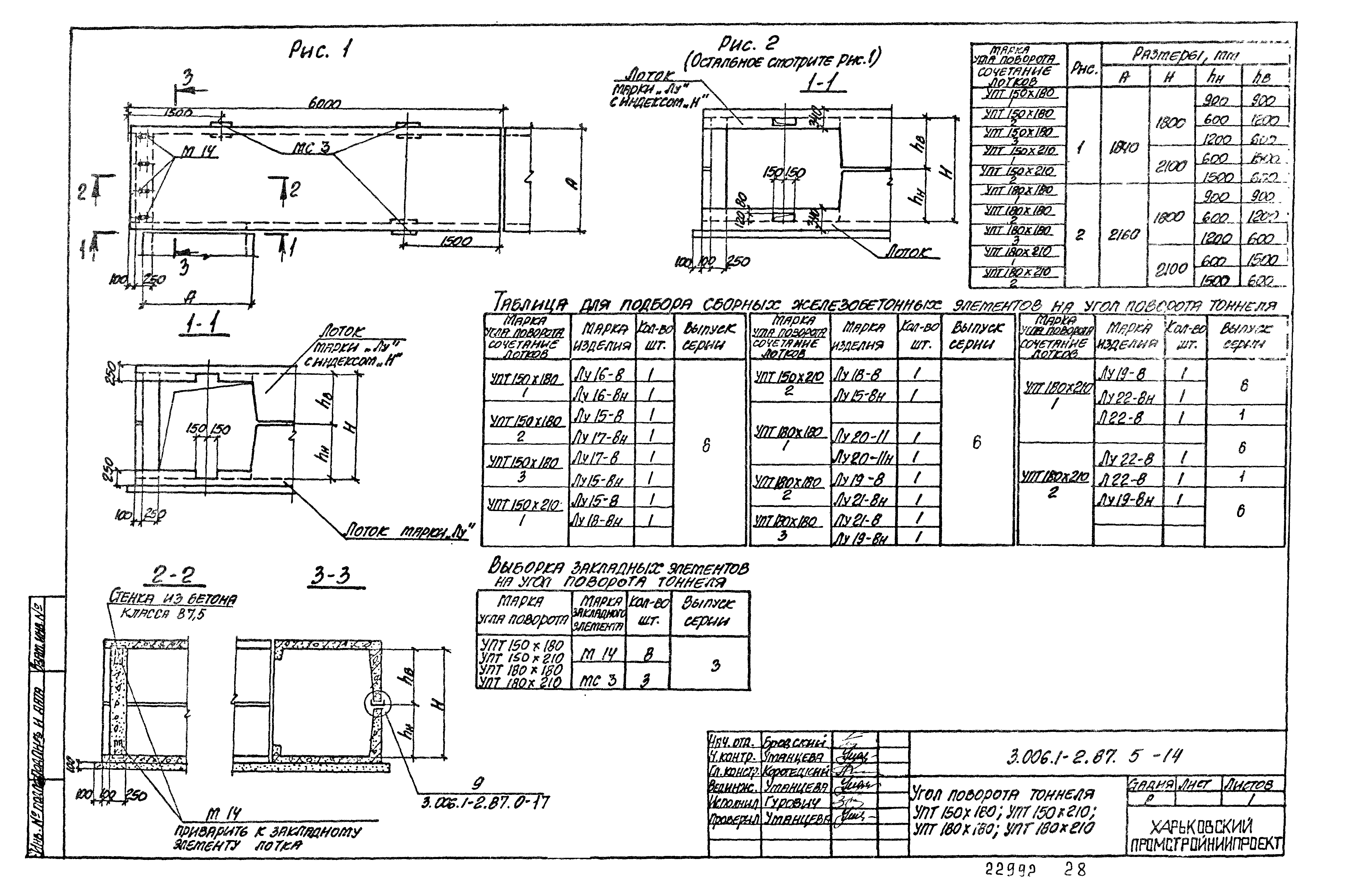 Серия 3.006.1-2.87