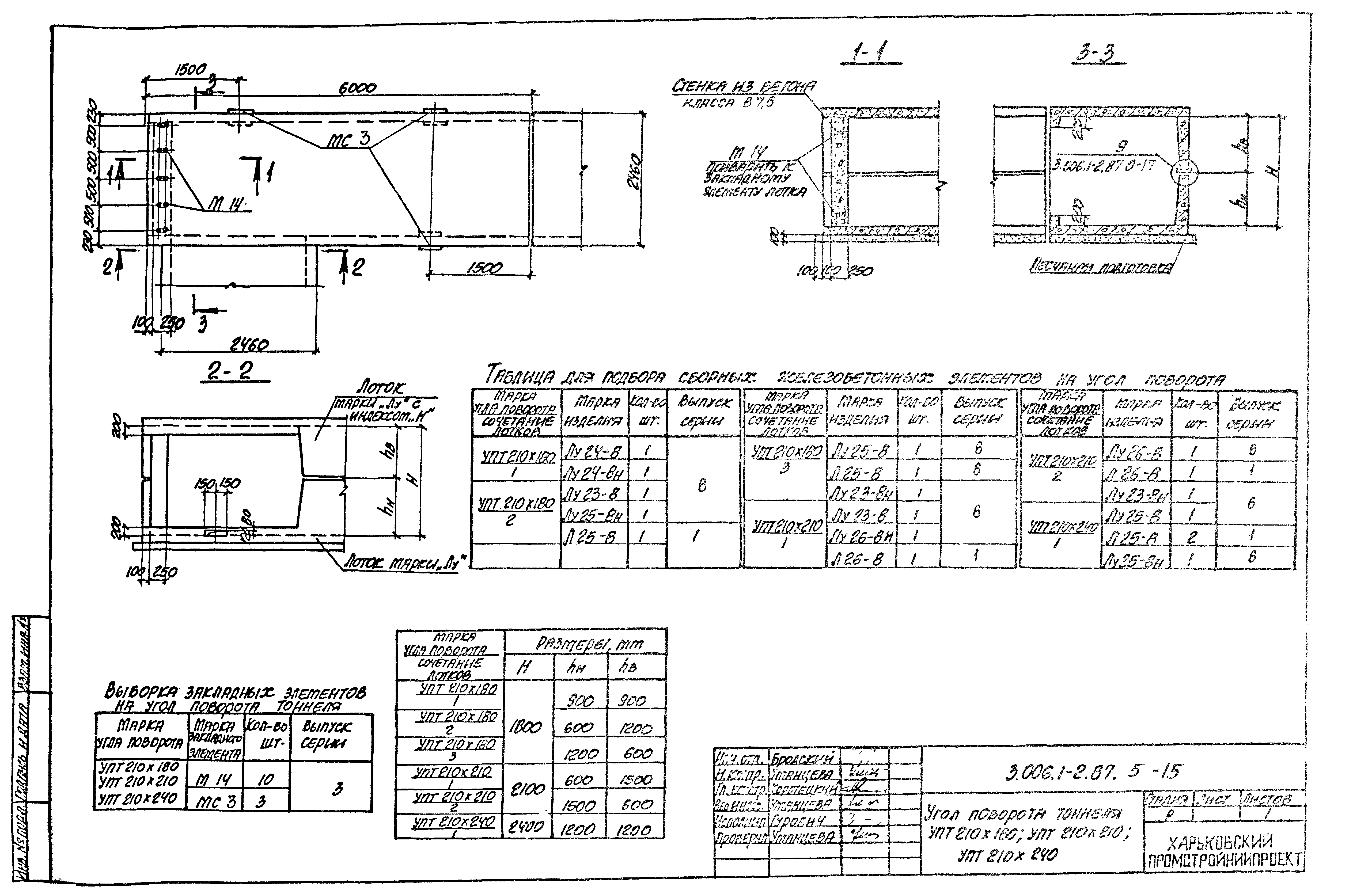 Серия 3.006.1-2.87