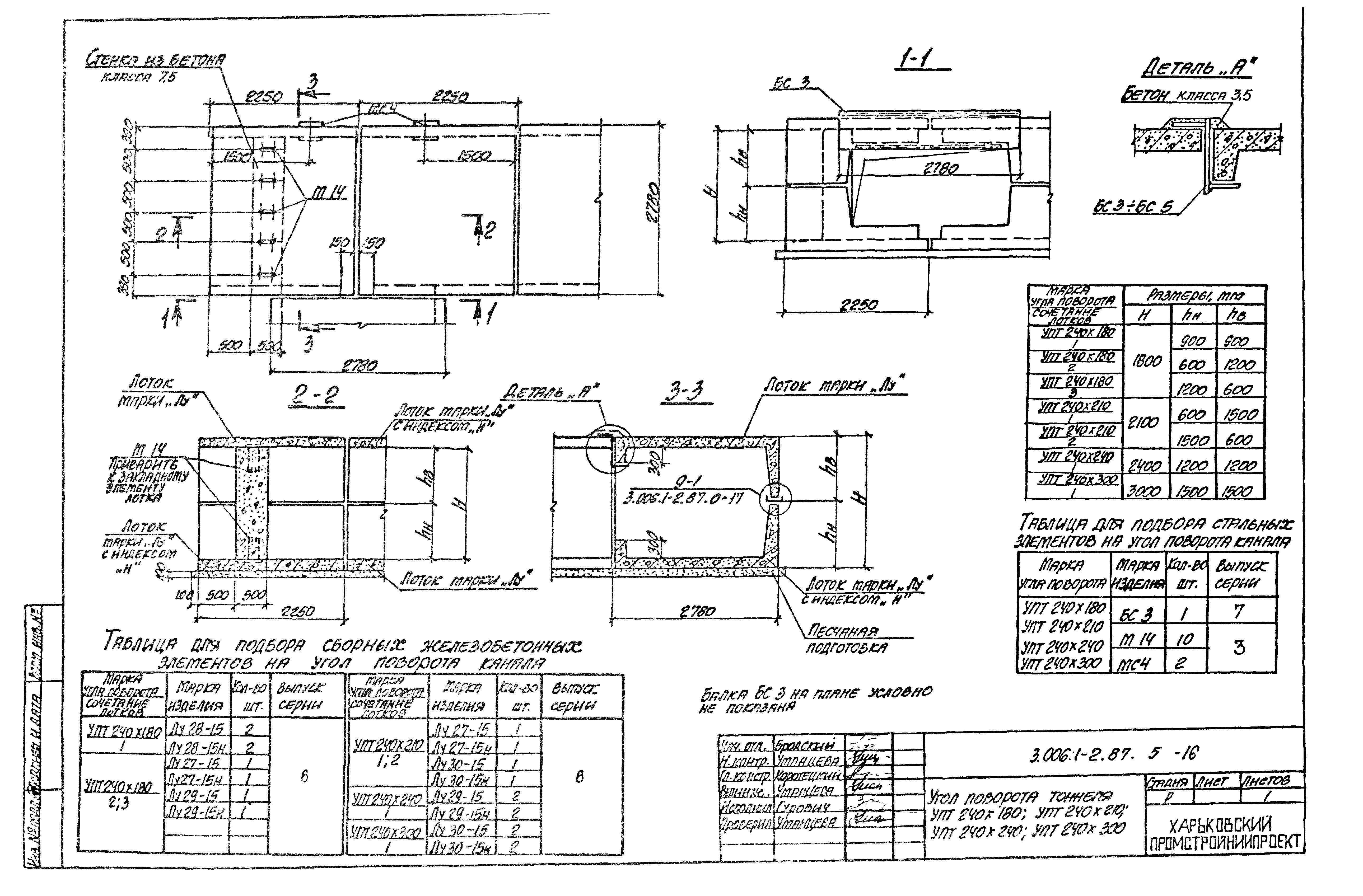 Серия 3.006.1-2.87