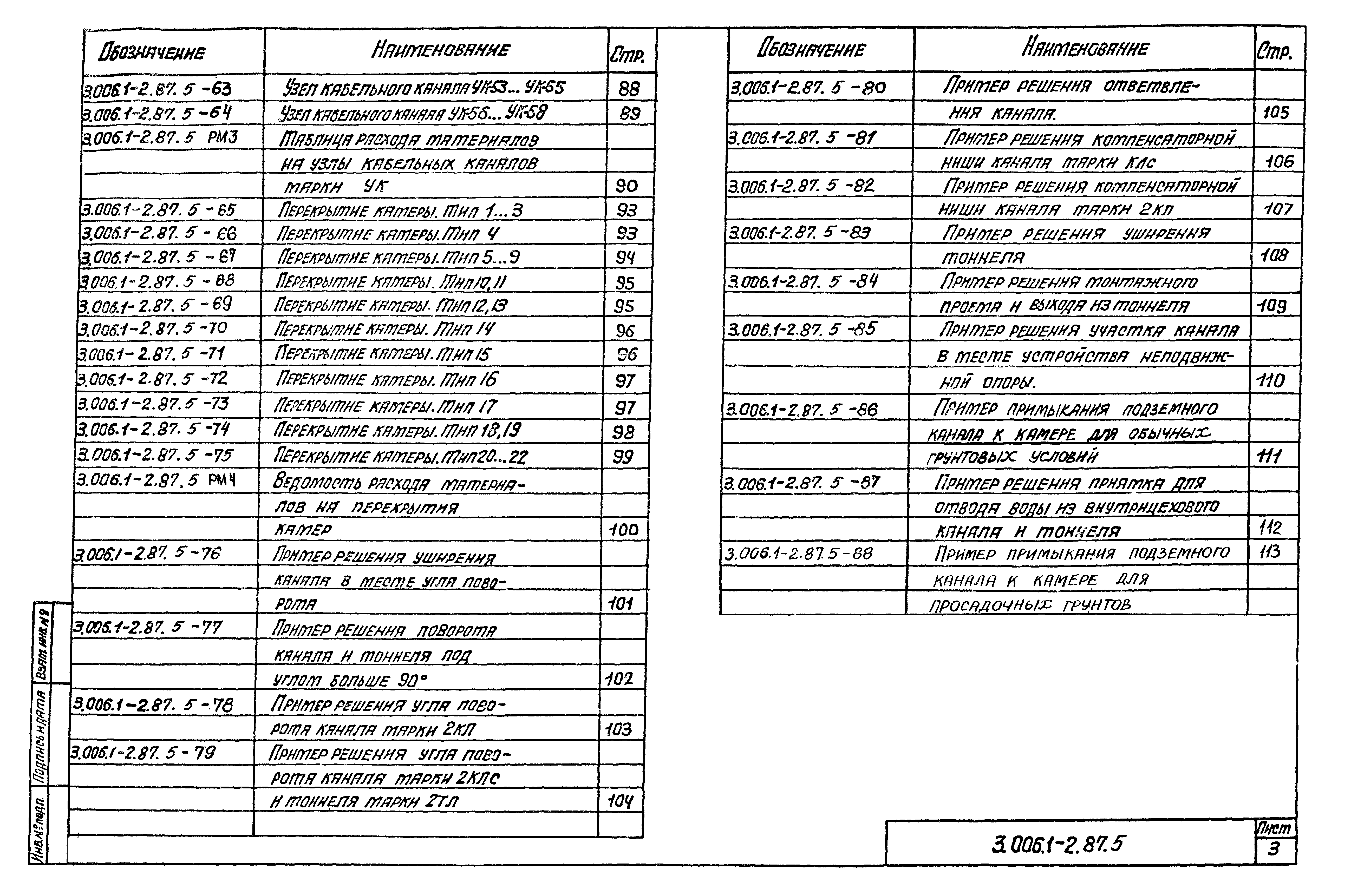 Серия 3.006.1-2.87