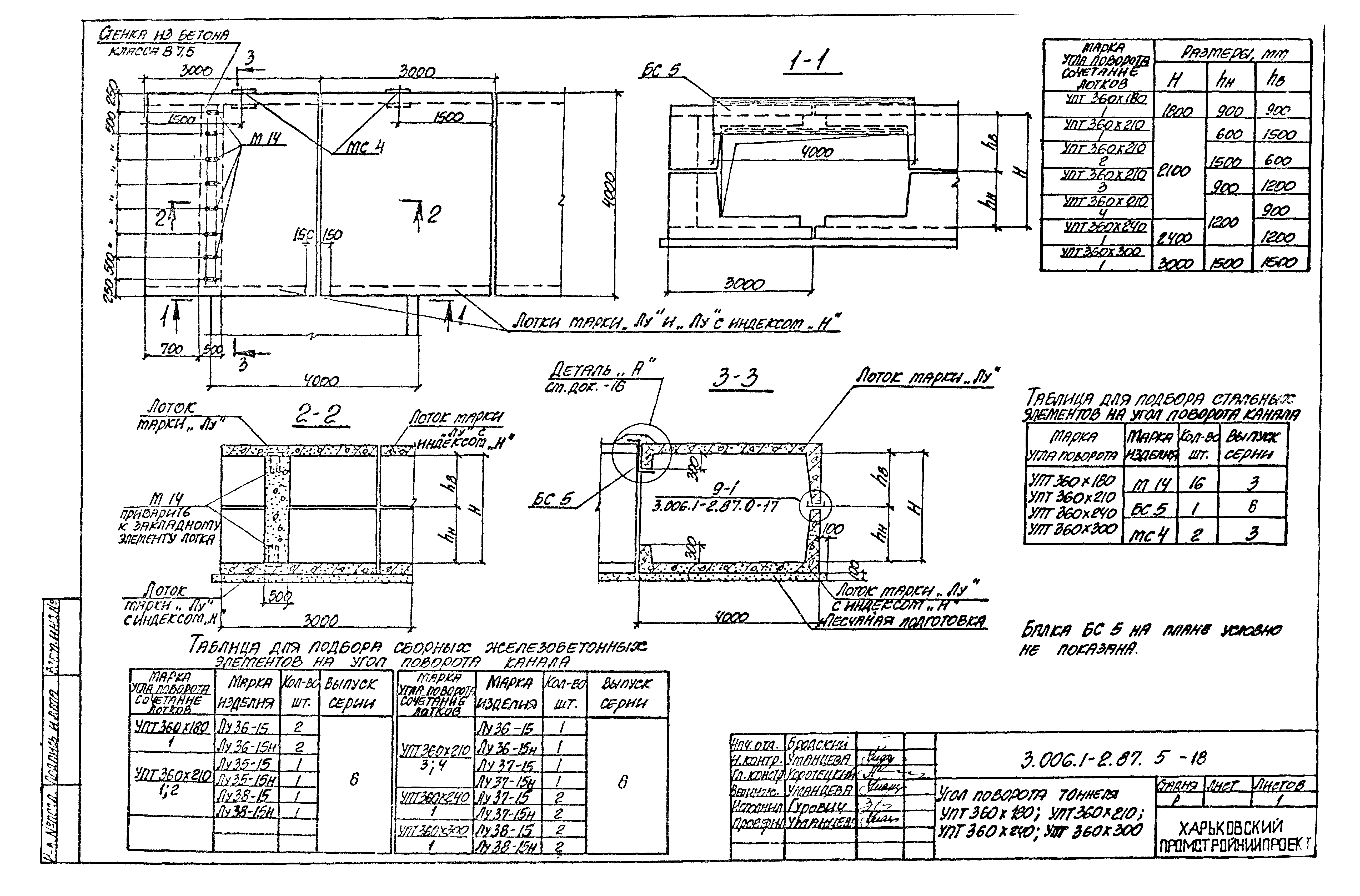 Серия 3.006.1-2.87