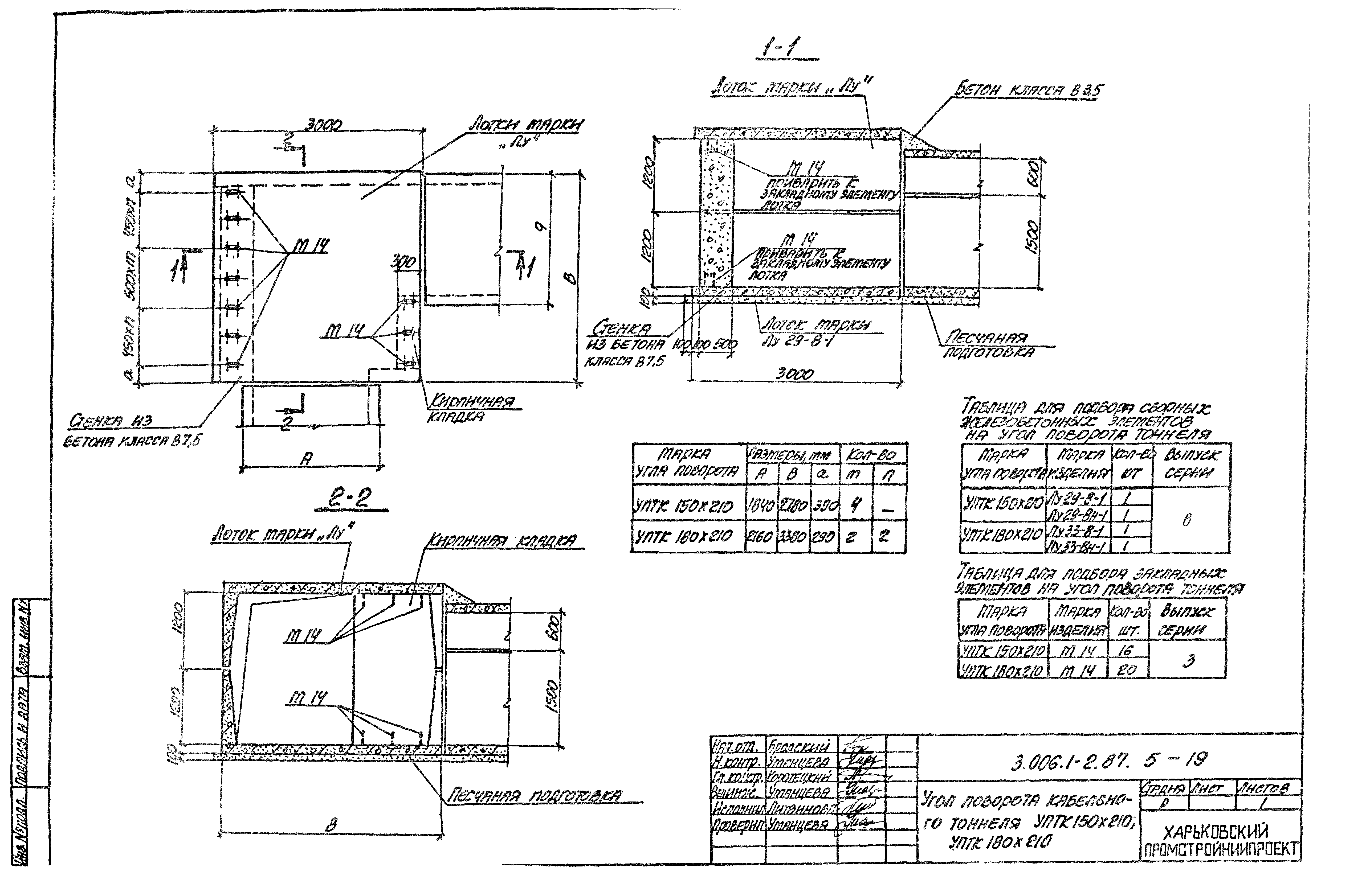 Серия 3.006.1-2.87