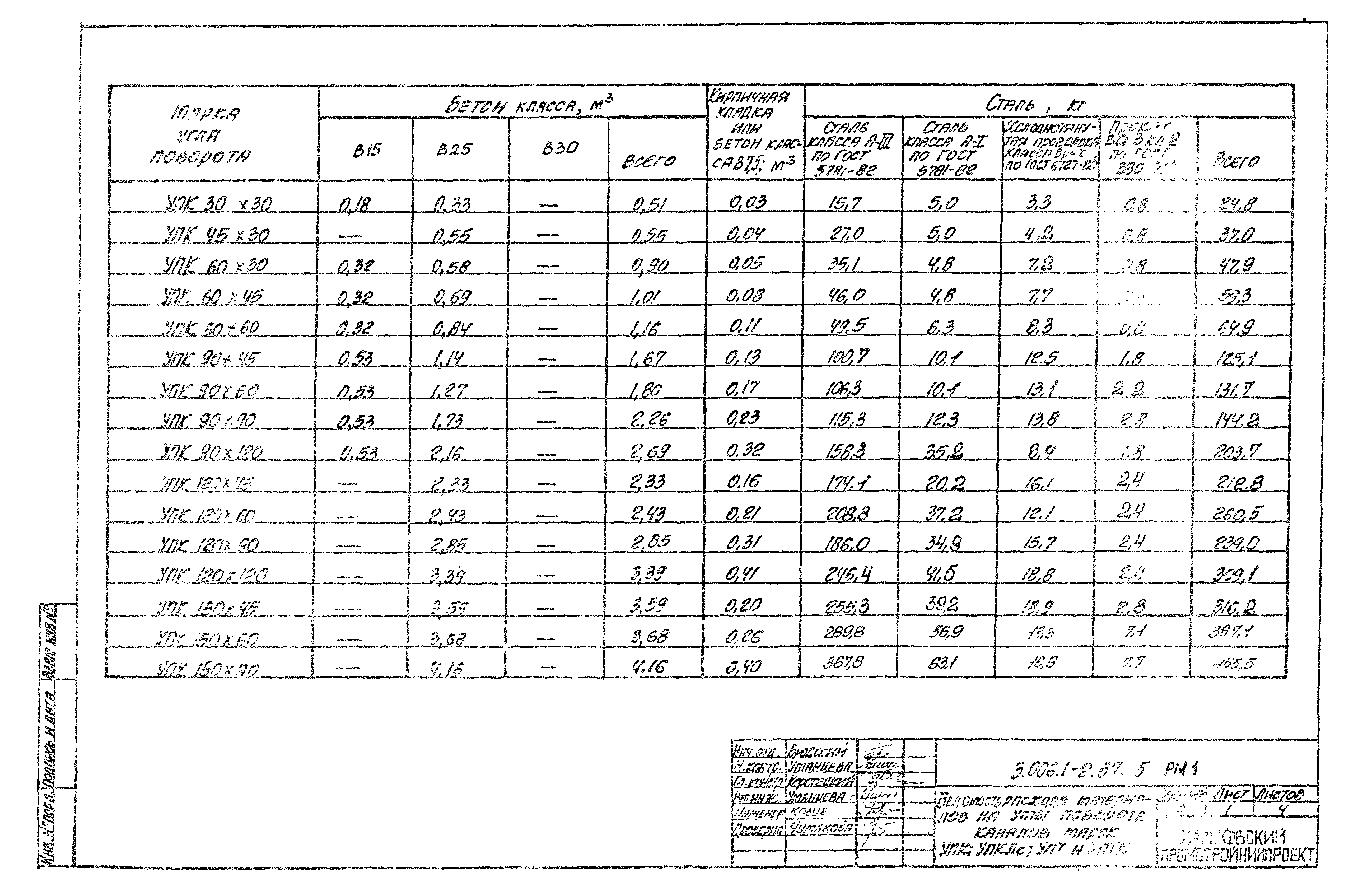 Серия 3.006.1-2.87