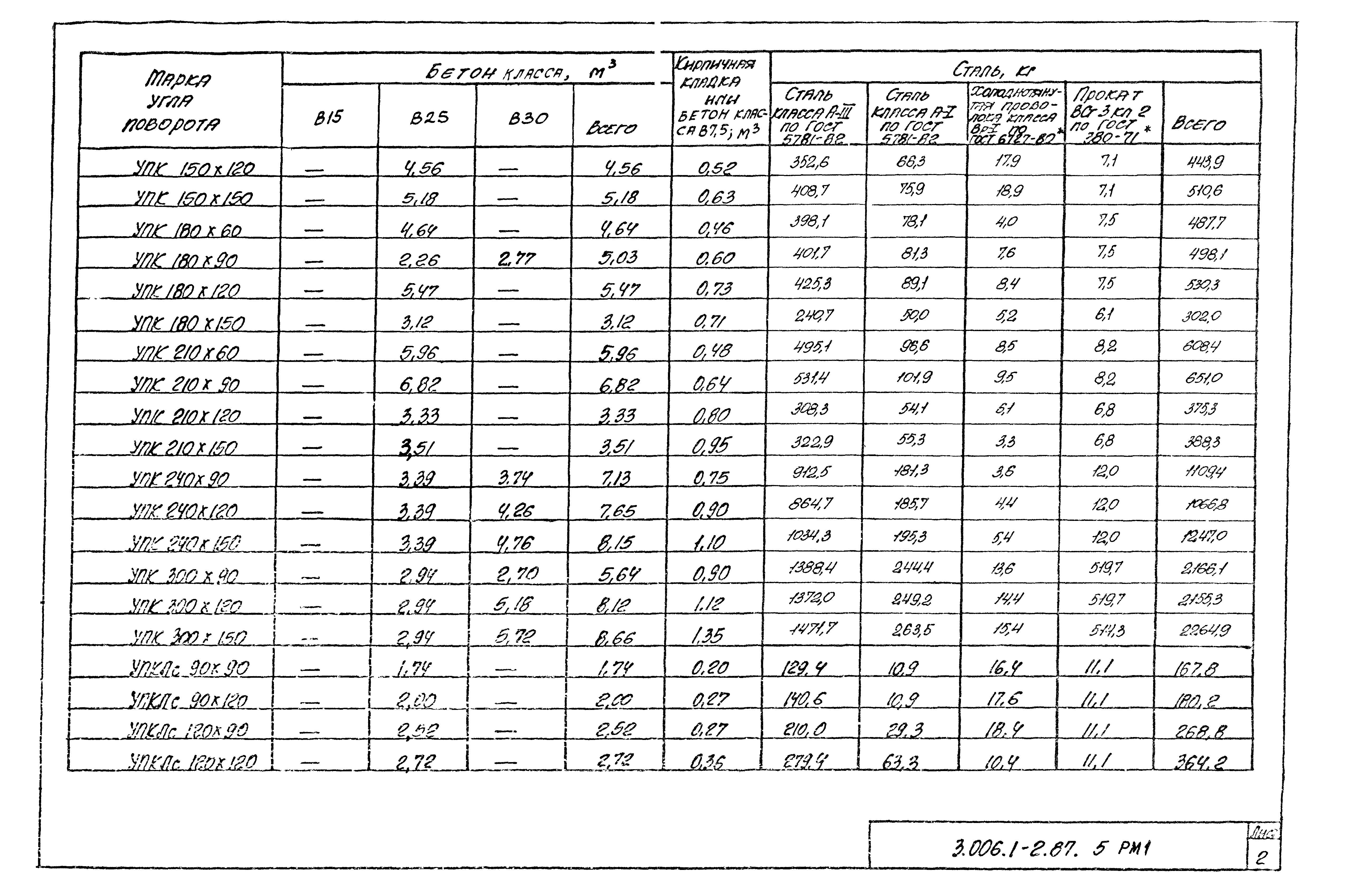 Серия 3.006.1-2.87