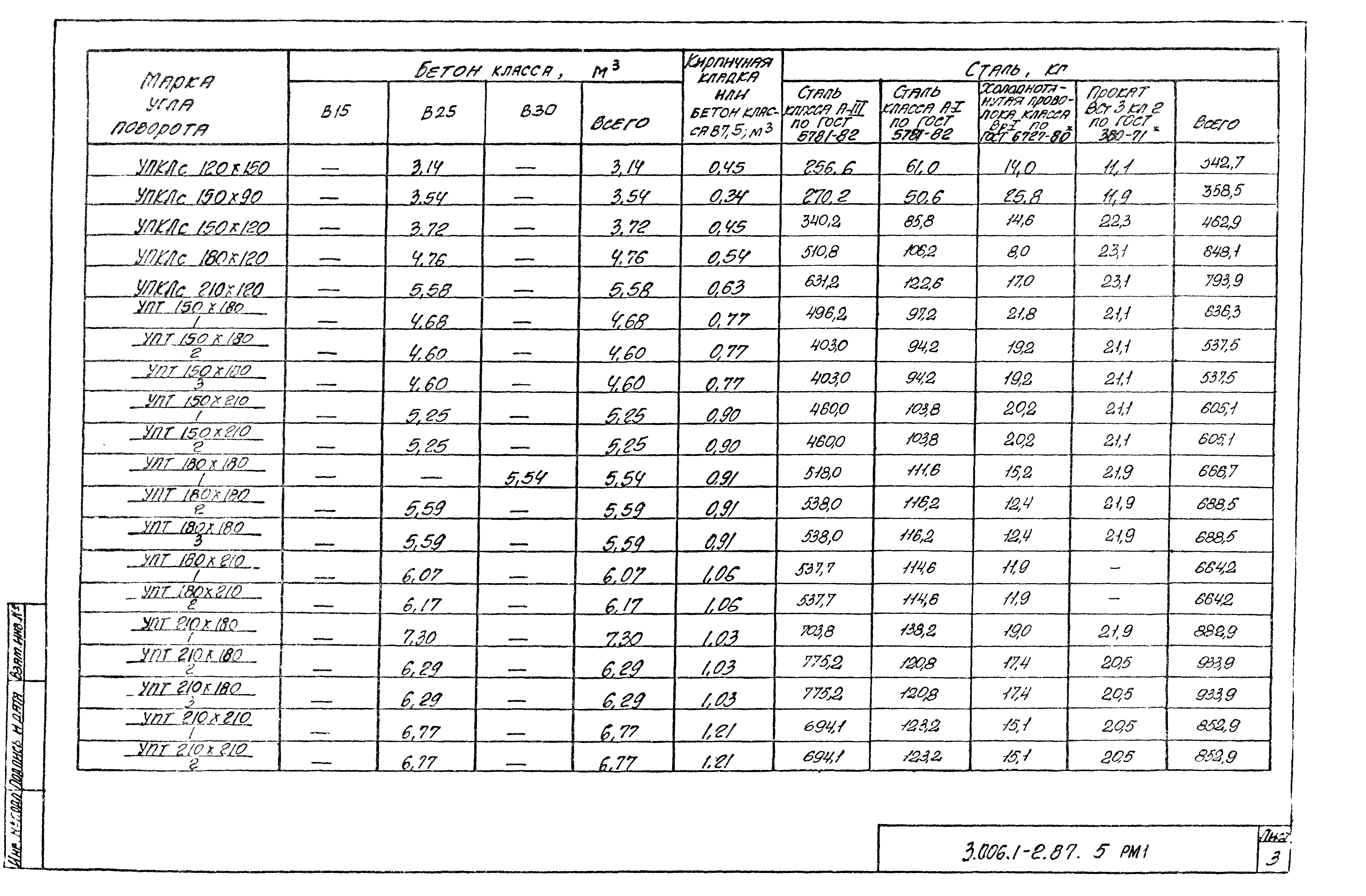 Серия 3.006.1-2.87