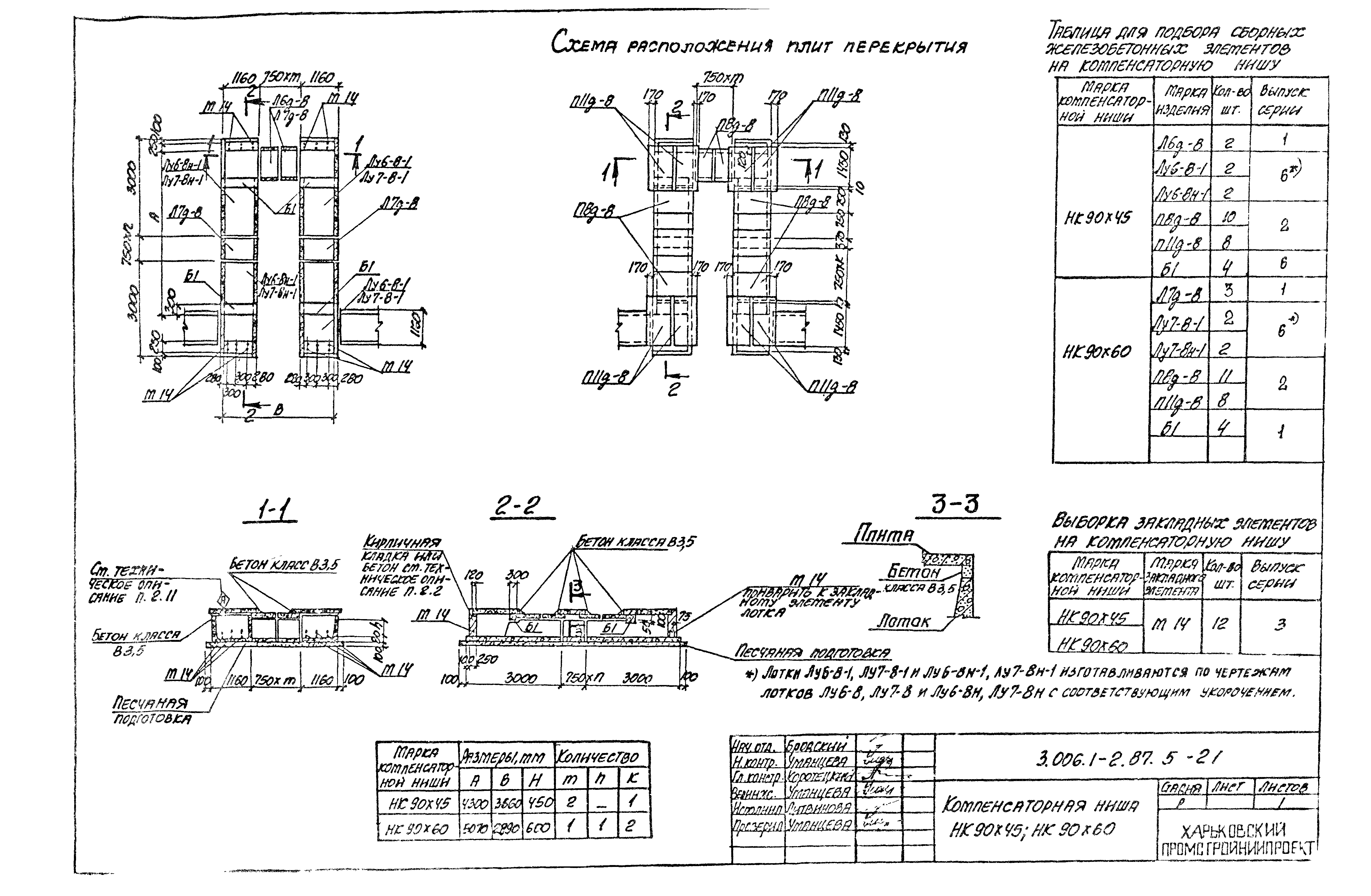 Серия 3.006.1-2.87