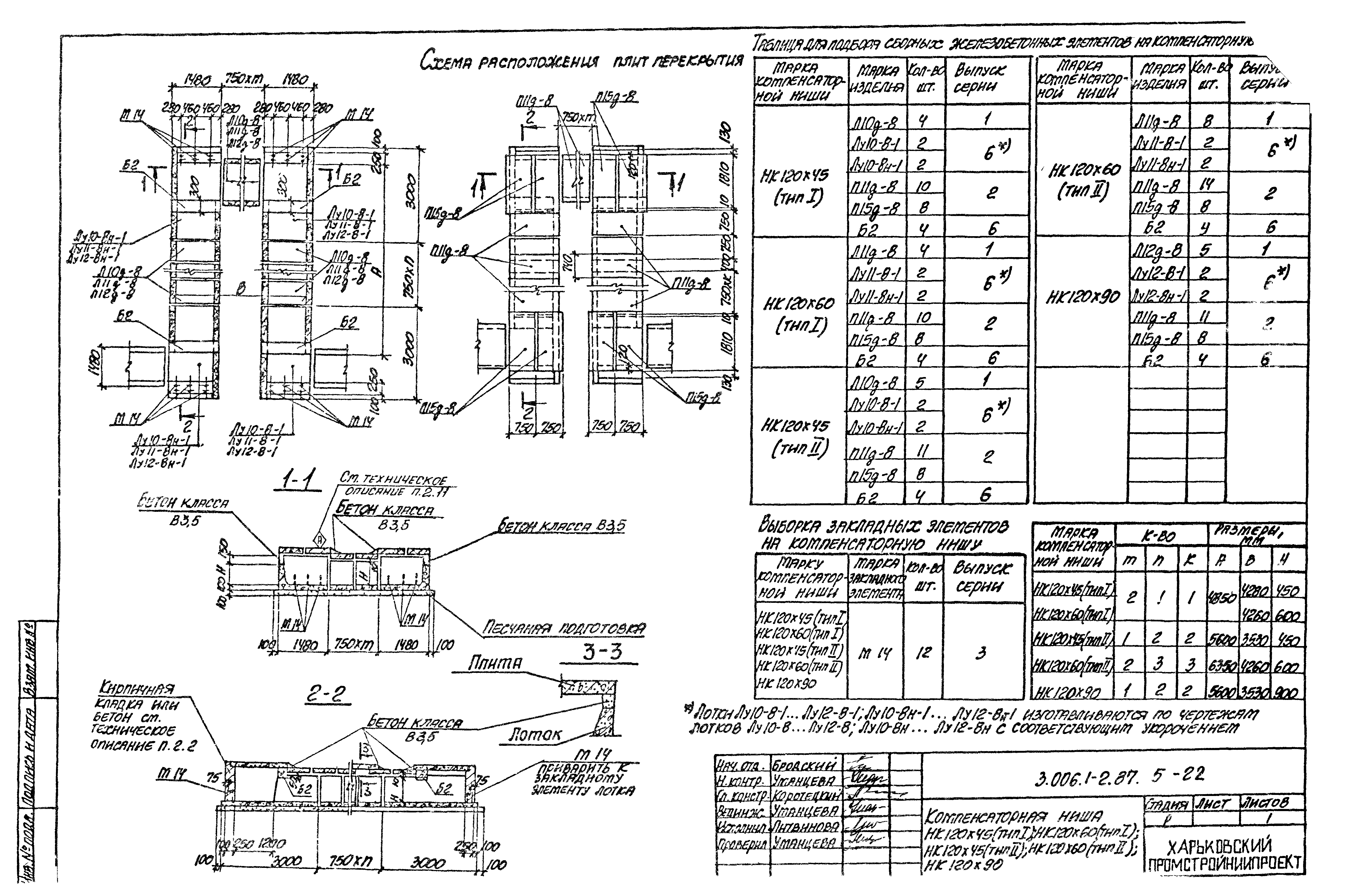 Серия 3.006.1-2.87