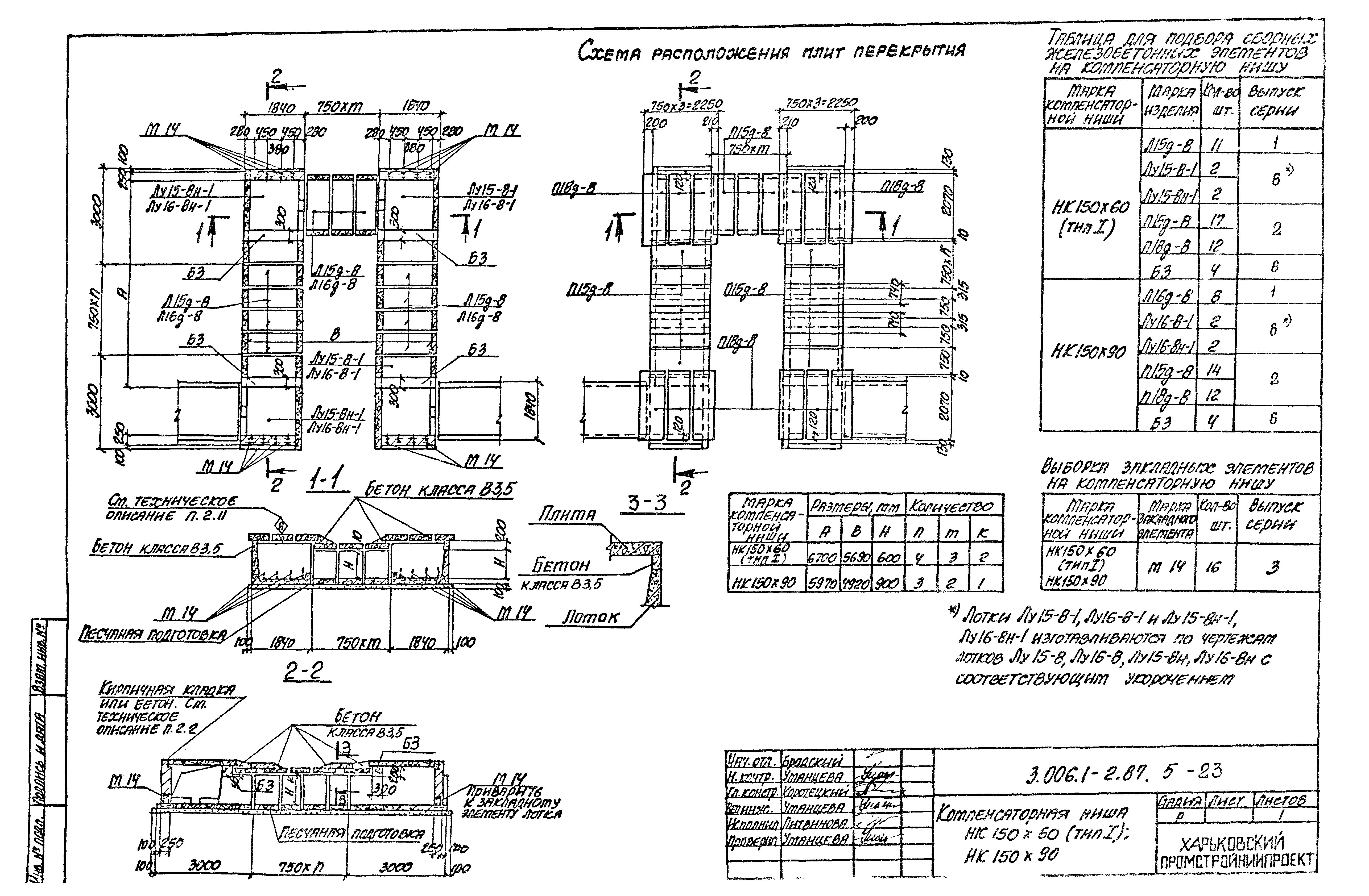 Серия 3.006.1-2.87