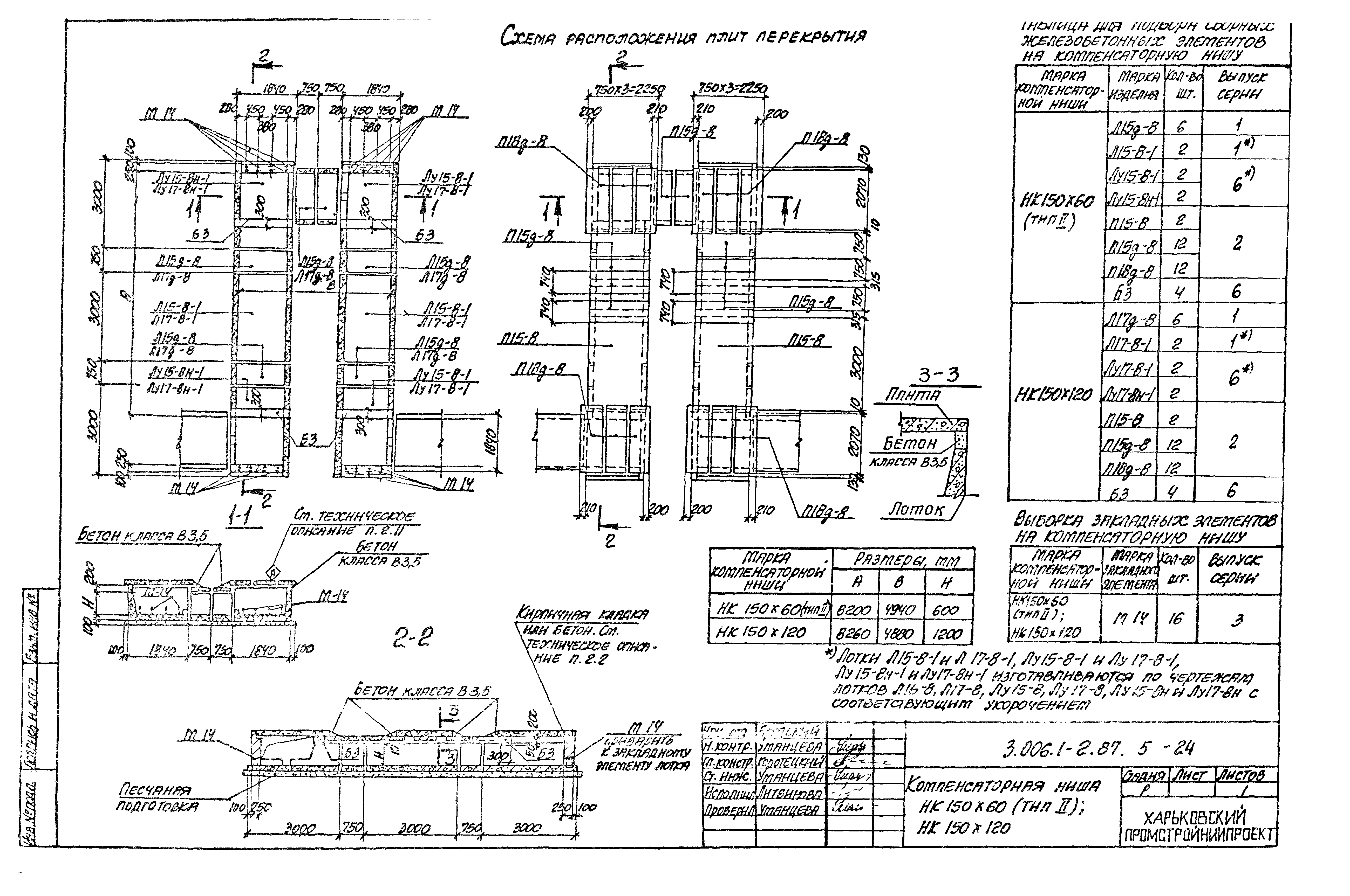 Серия 3.006.1-2.87