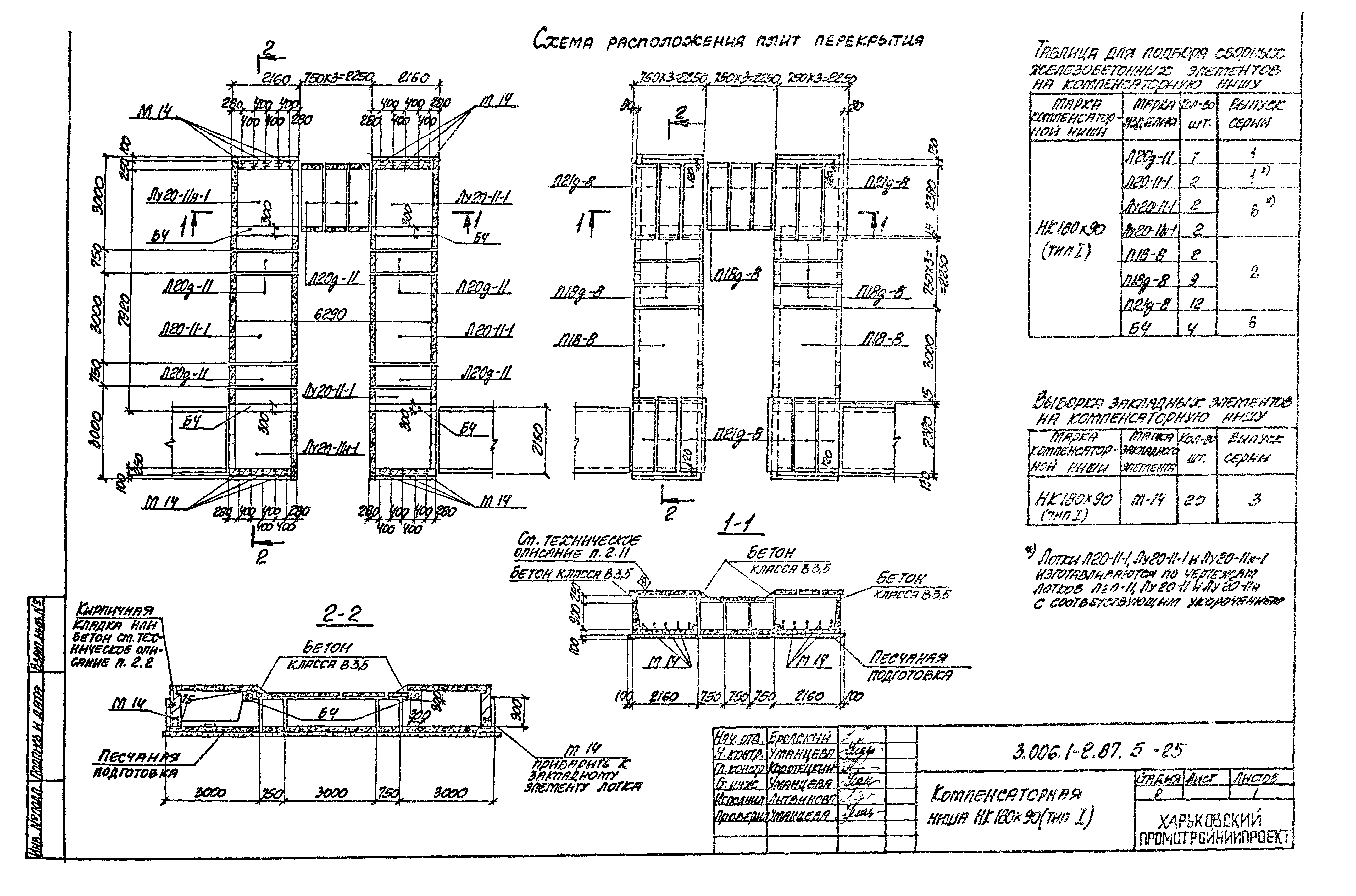 Серия 3.006.1-2.87