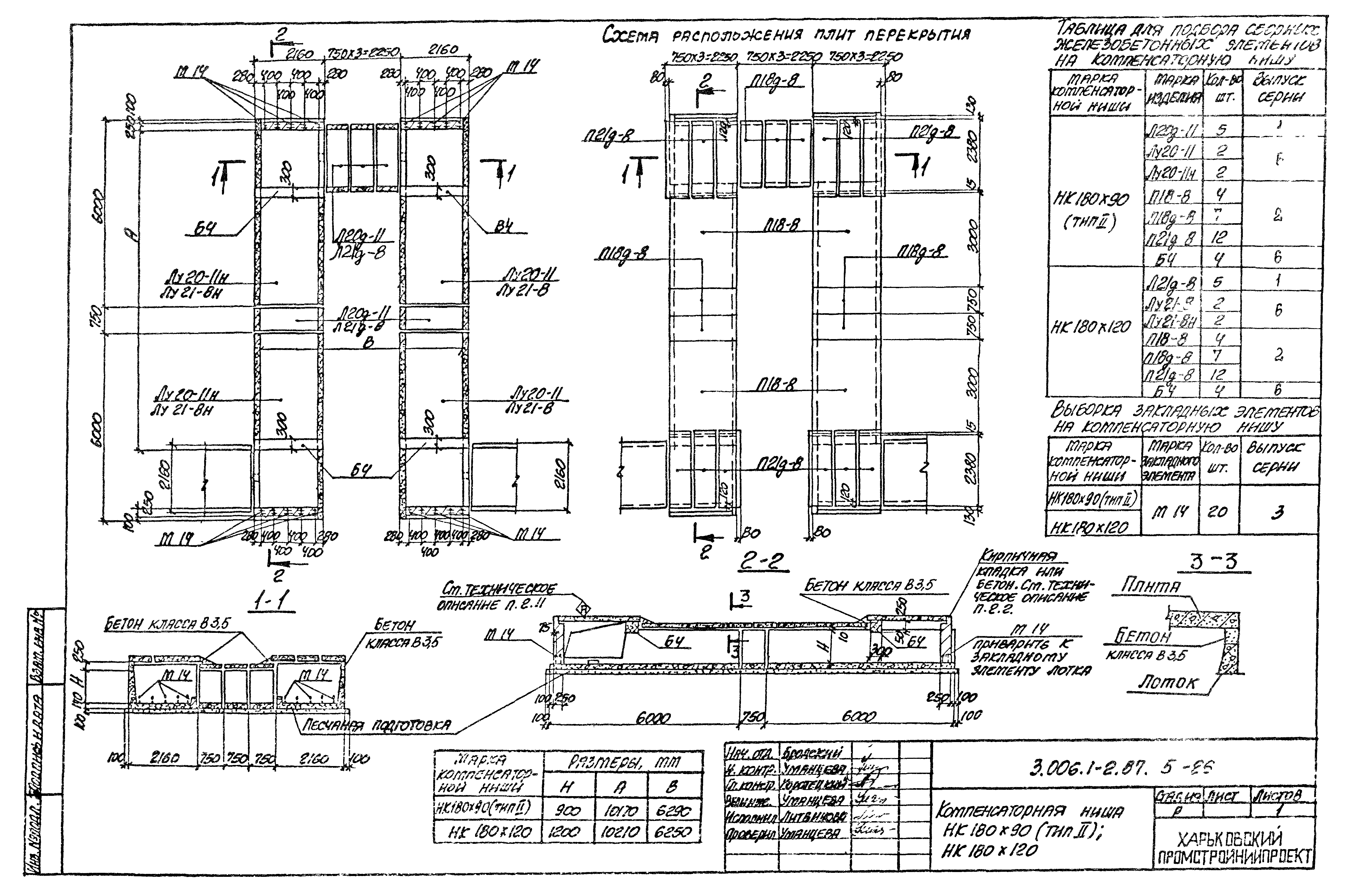 Серия 3.006.1-2.87