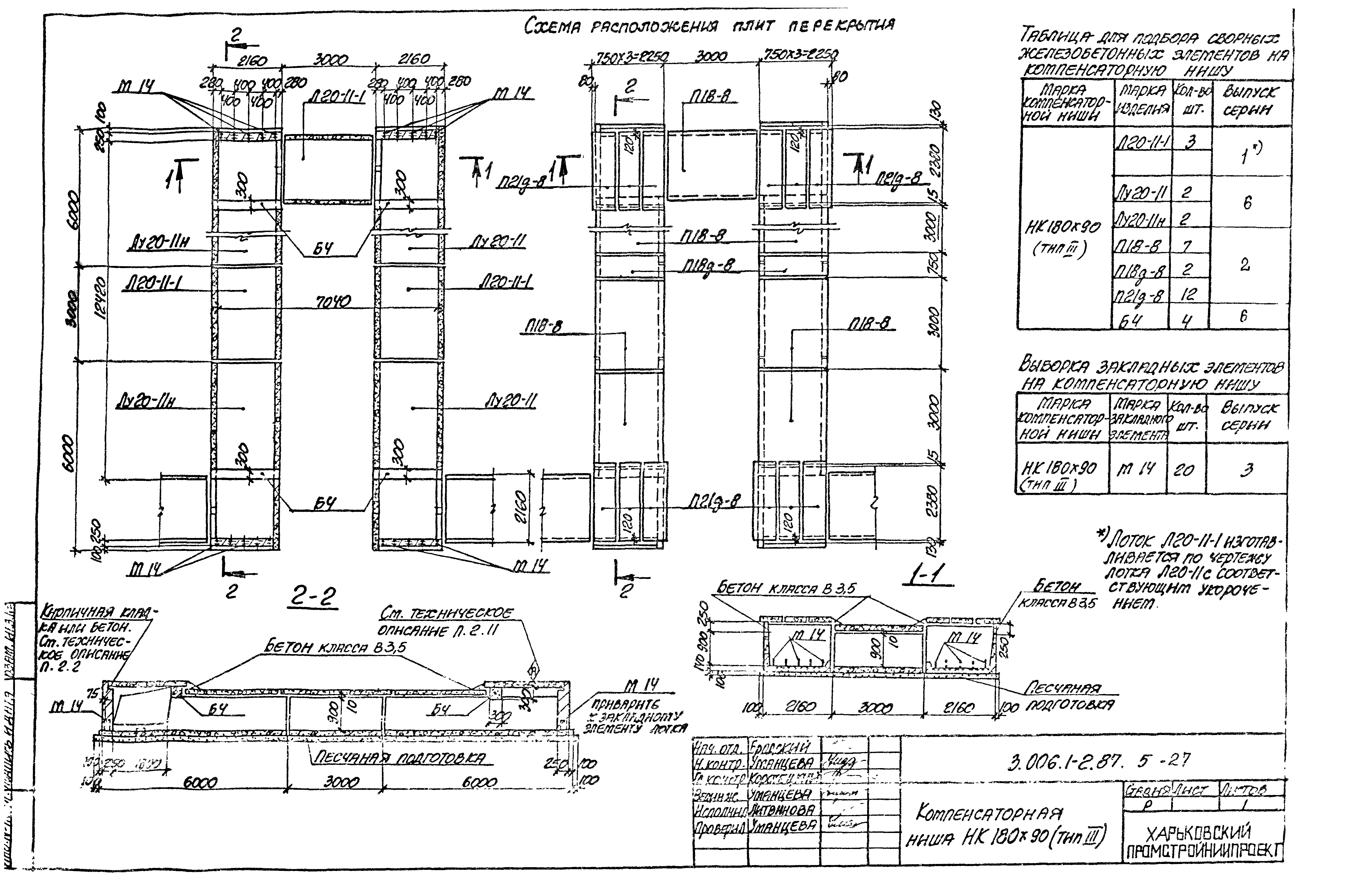 Серия 3.006.1-2.87