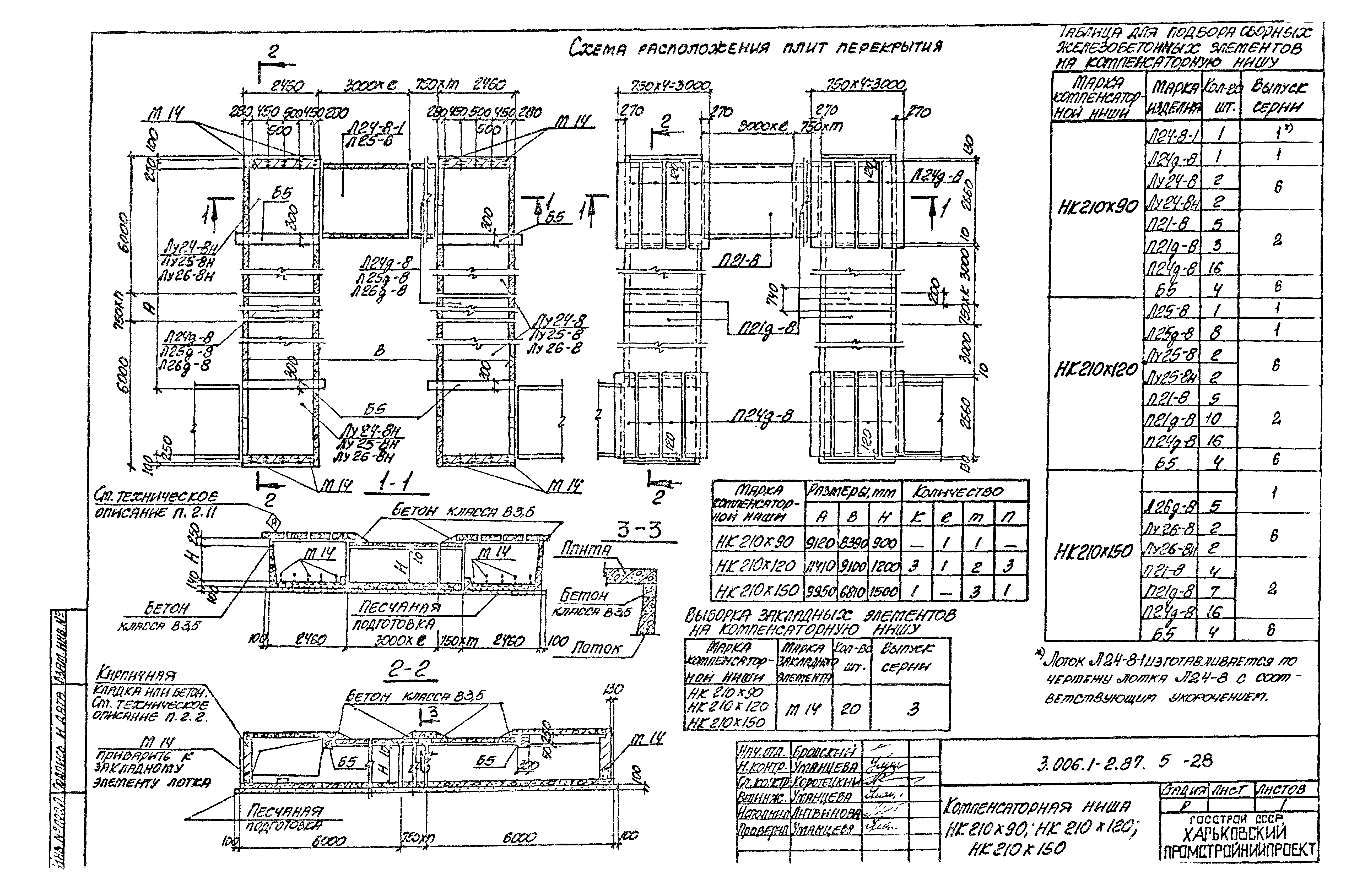 Серия 3.006.1-2.87