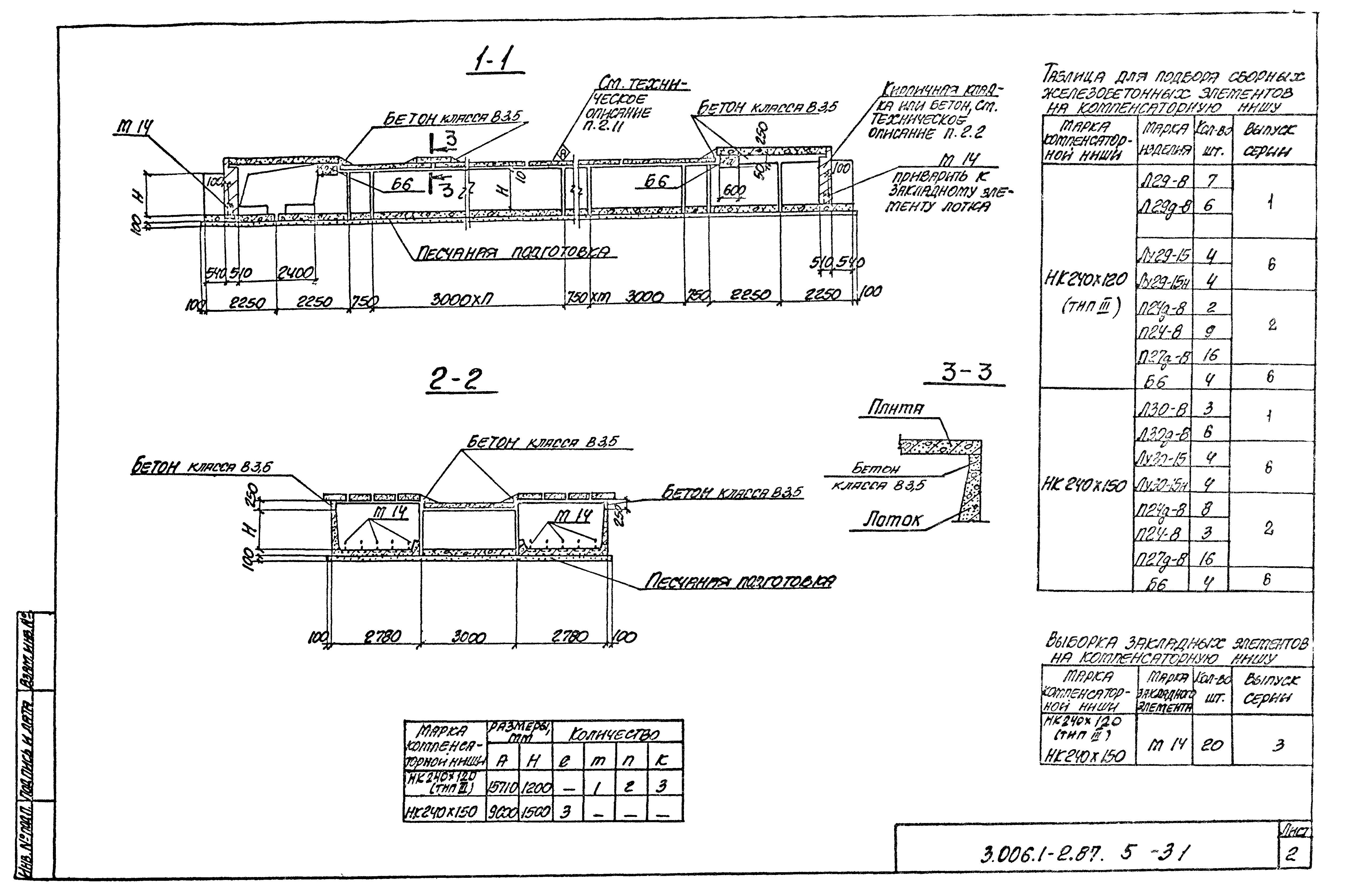 Серия 3.006.1-2.87