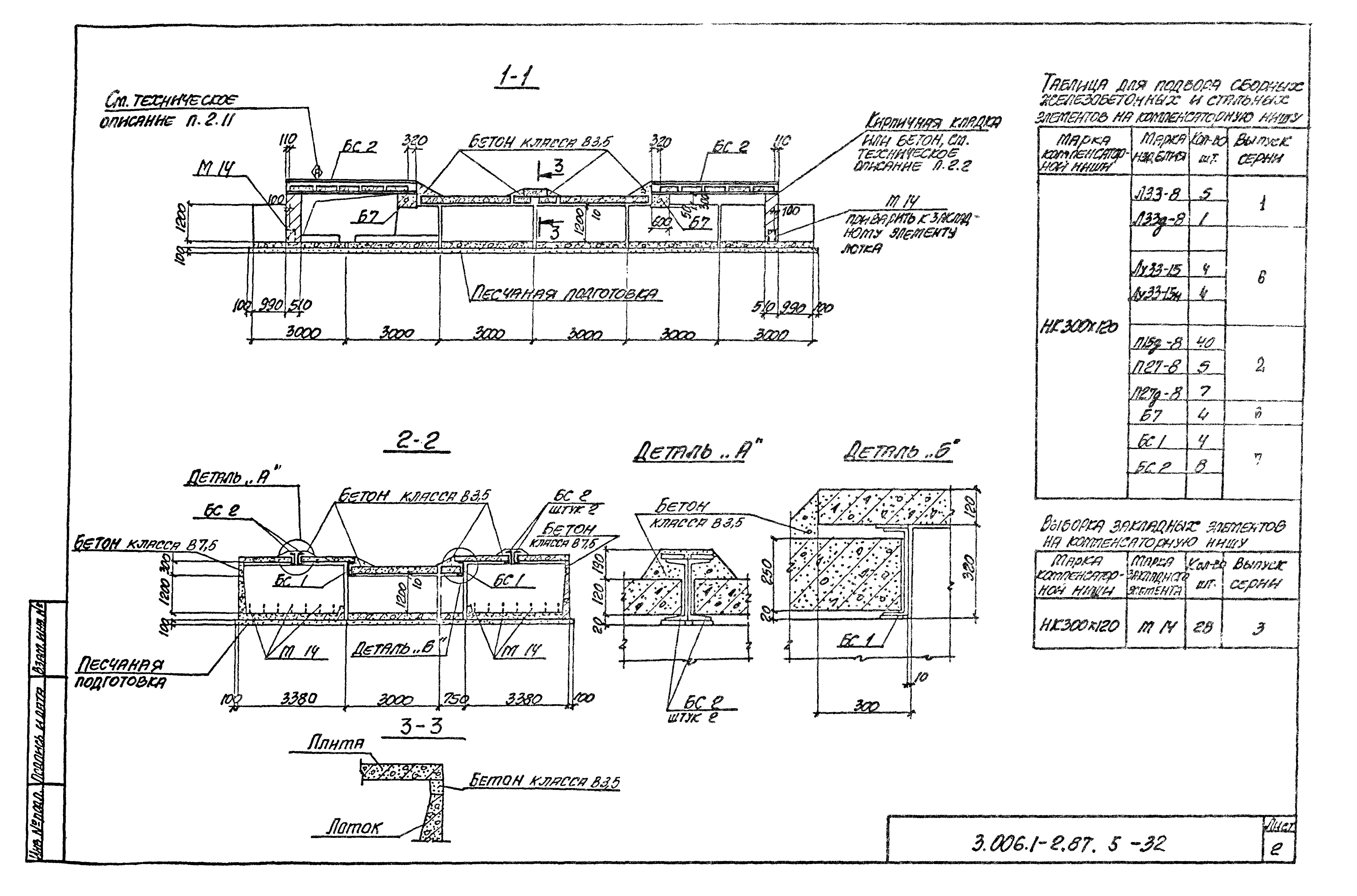 Серия 3.006.1-2.87