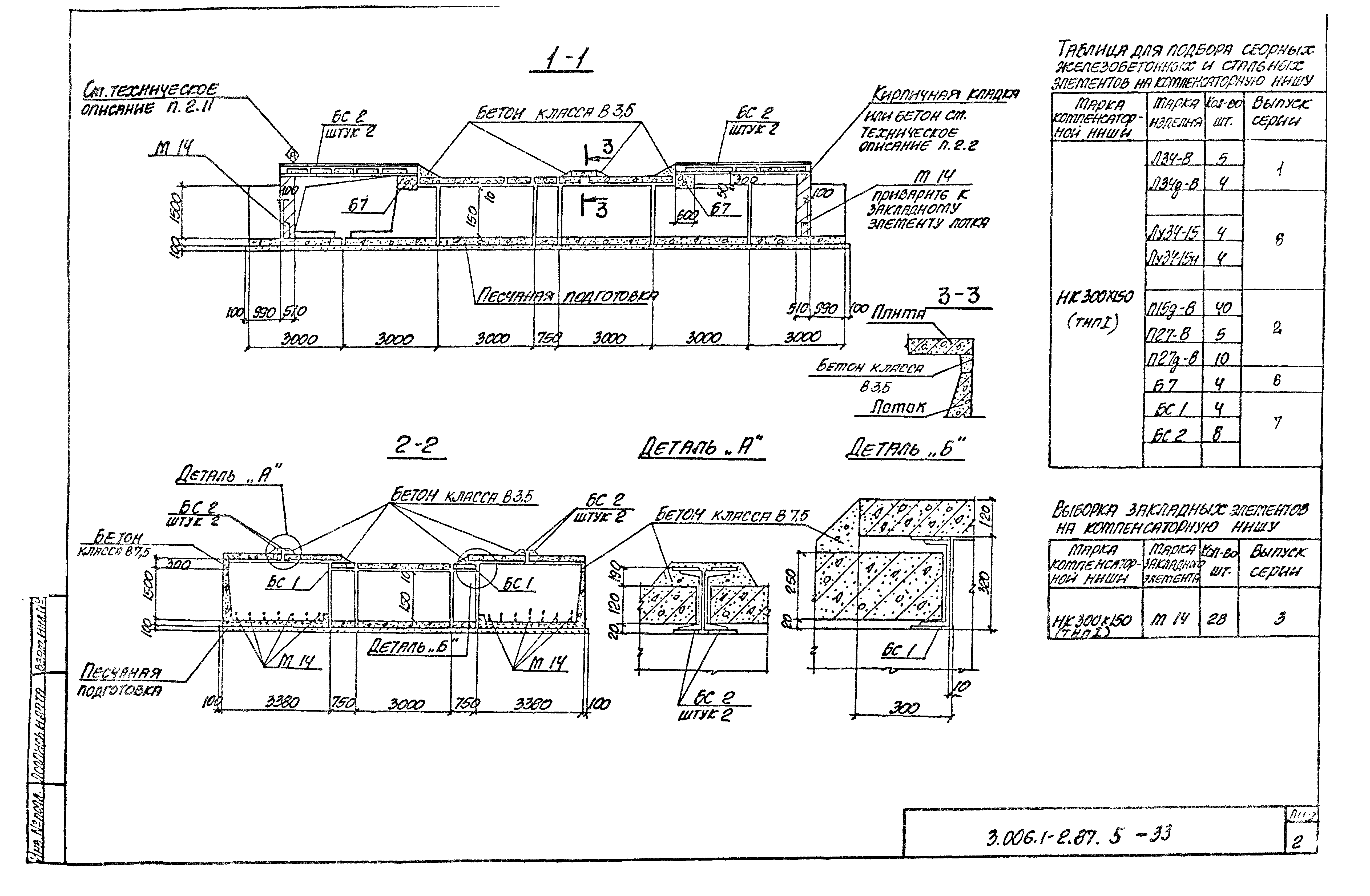 Серия 3.006.1-2.87