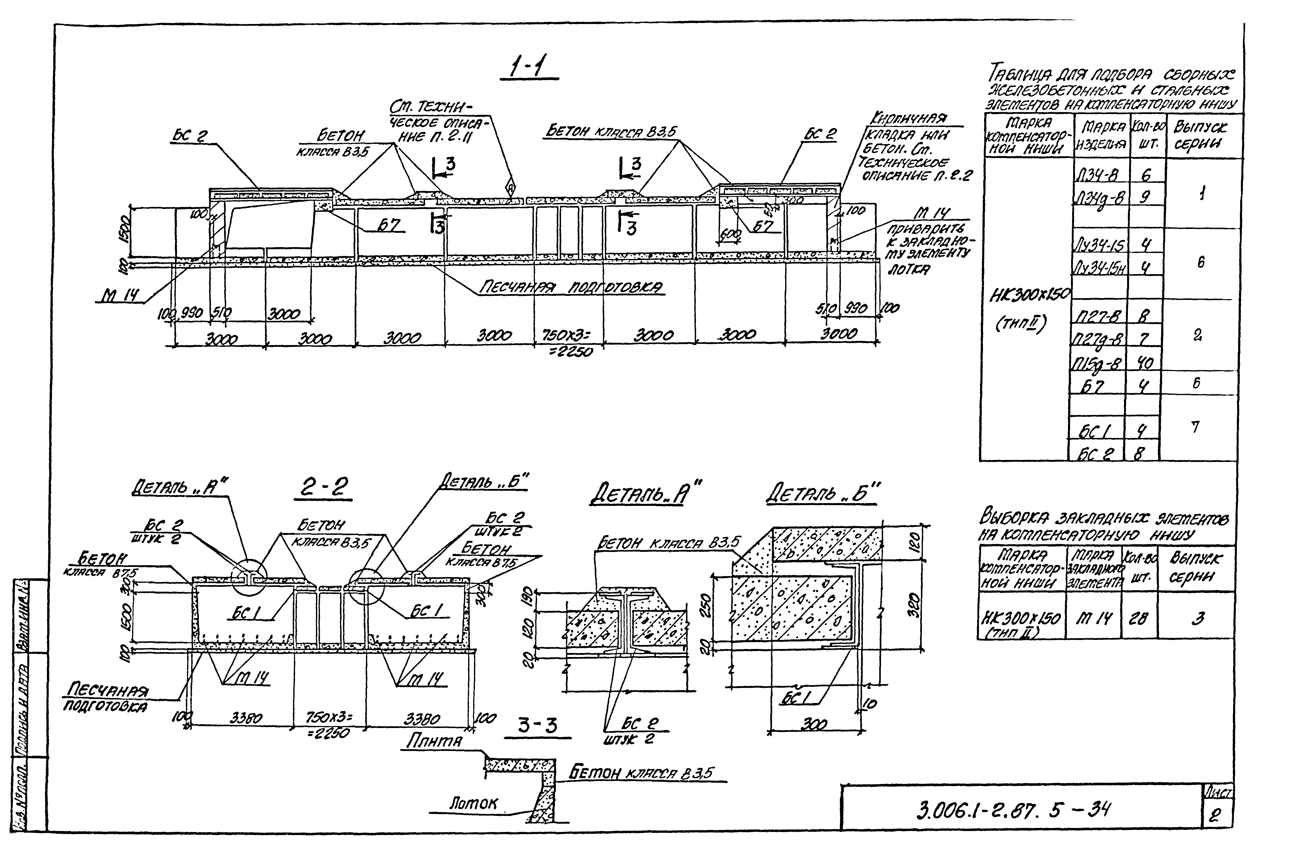 Серия 3.006.1-2.87