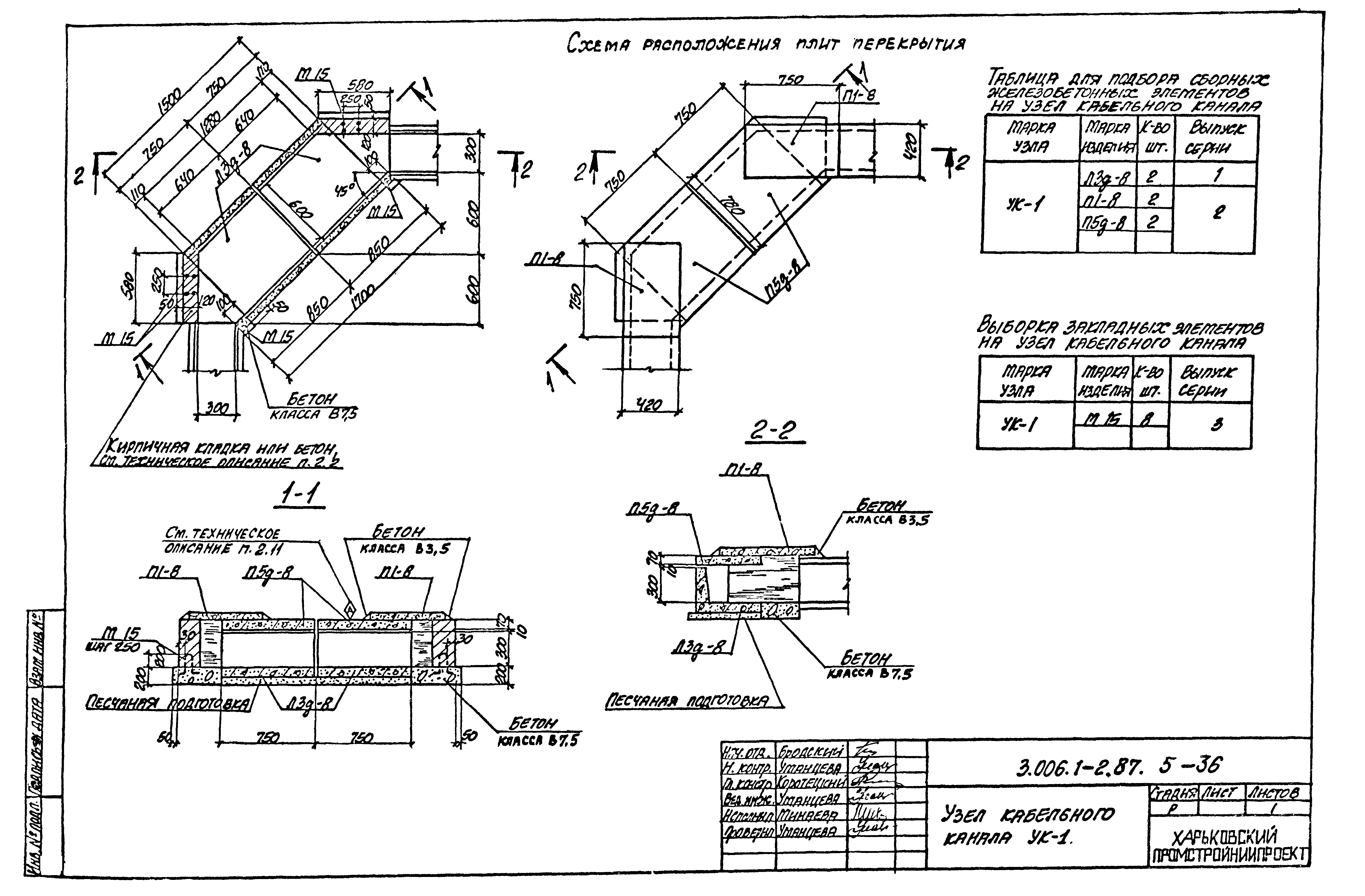 Серия 3.006.1-2.87