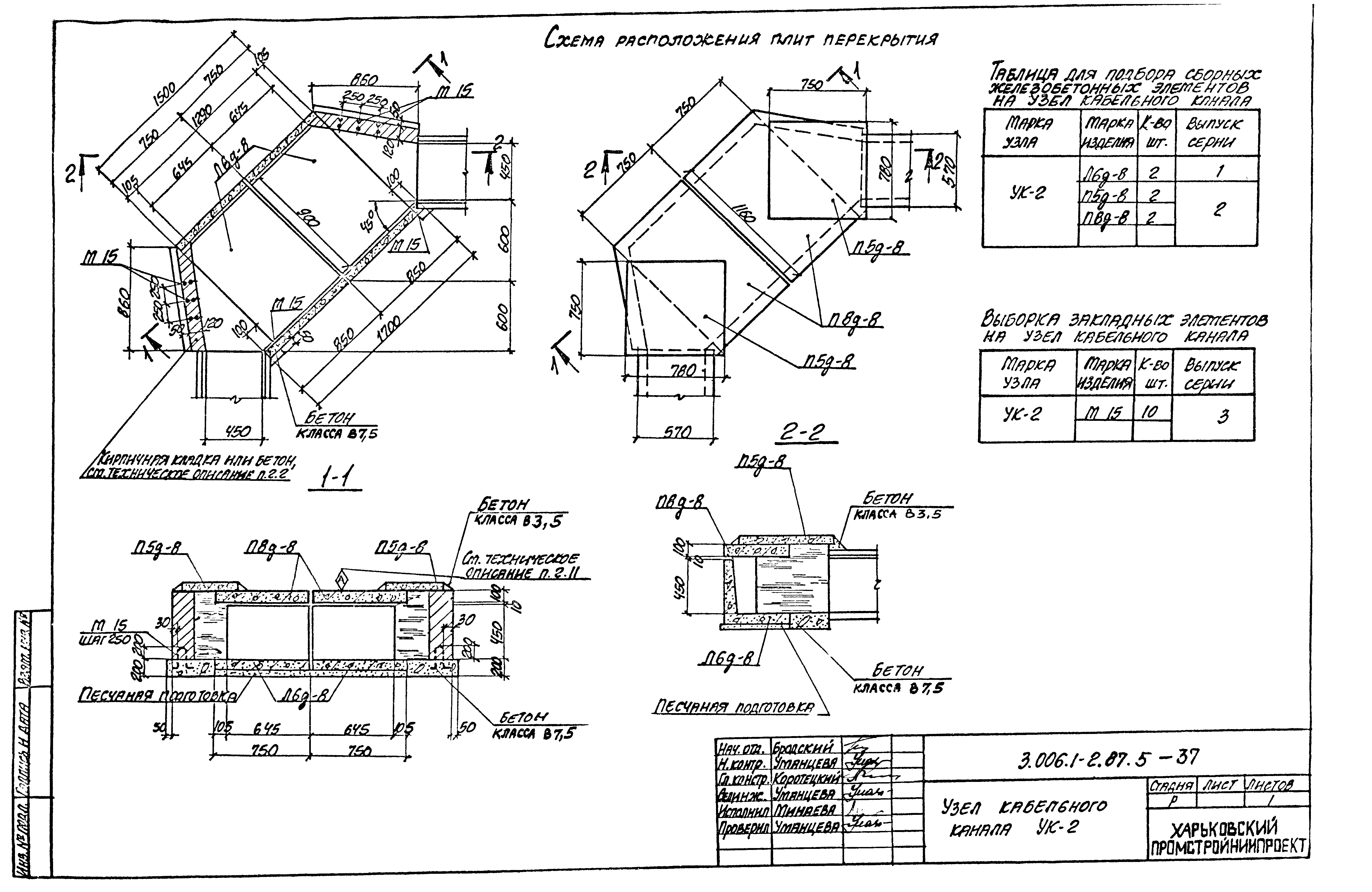 Серия 3.006.1-2.87