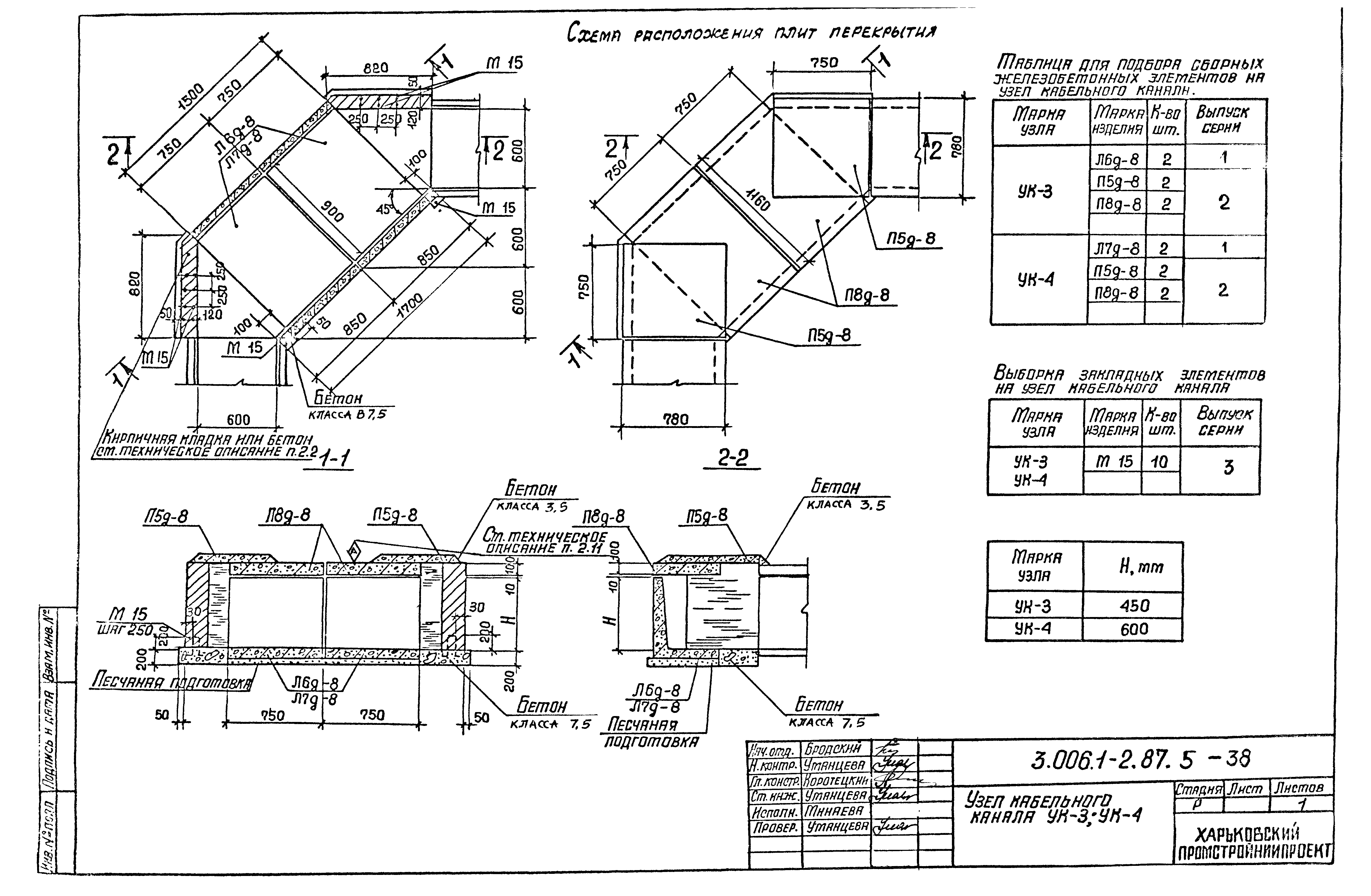 Серия 3.006.1-2.87