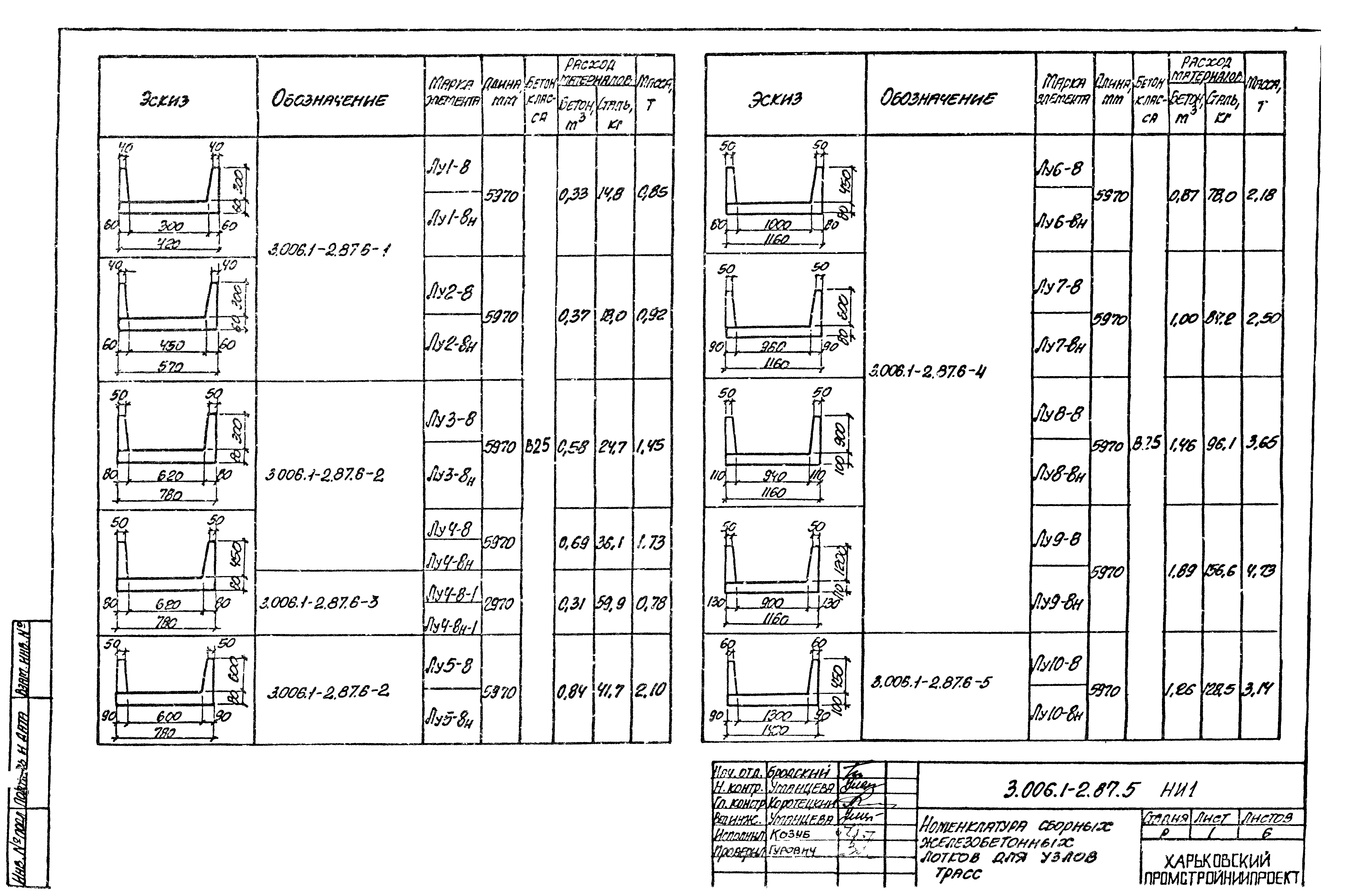 Серия 3.006.1-2.87