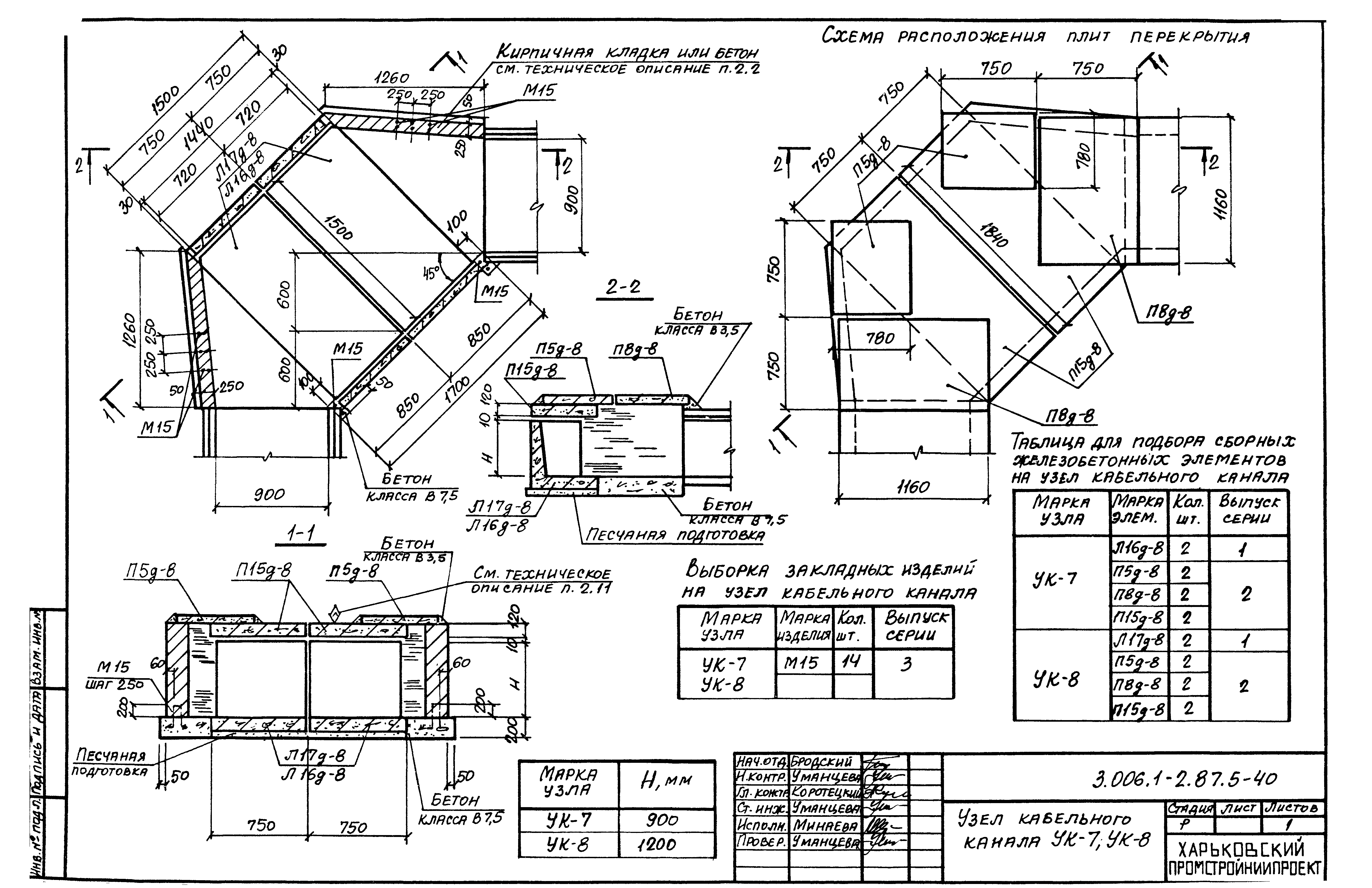 Серия 3.006.1-2.87