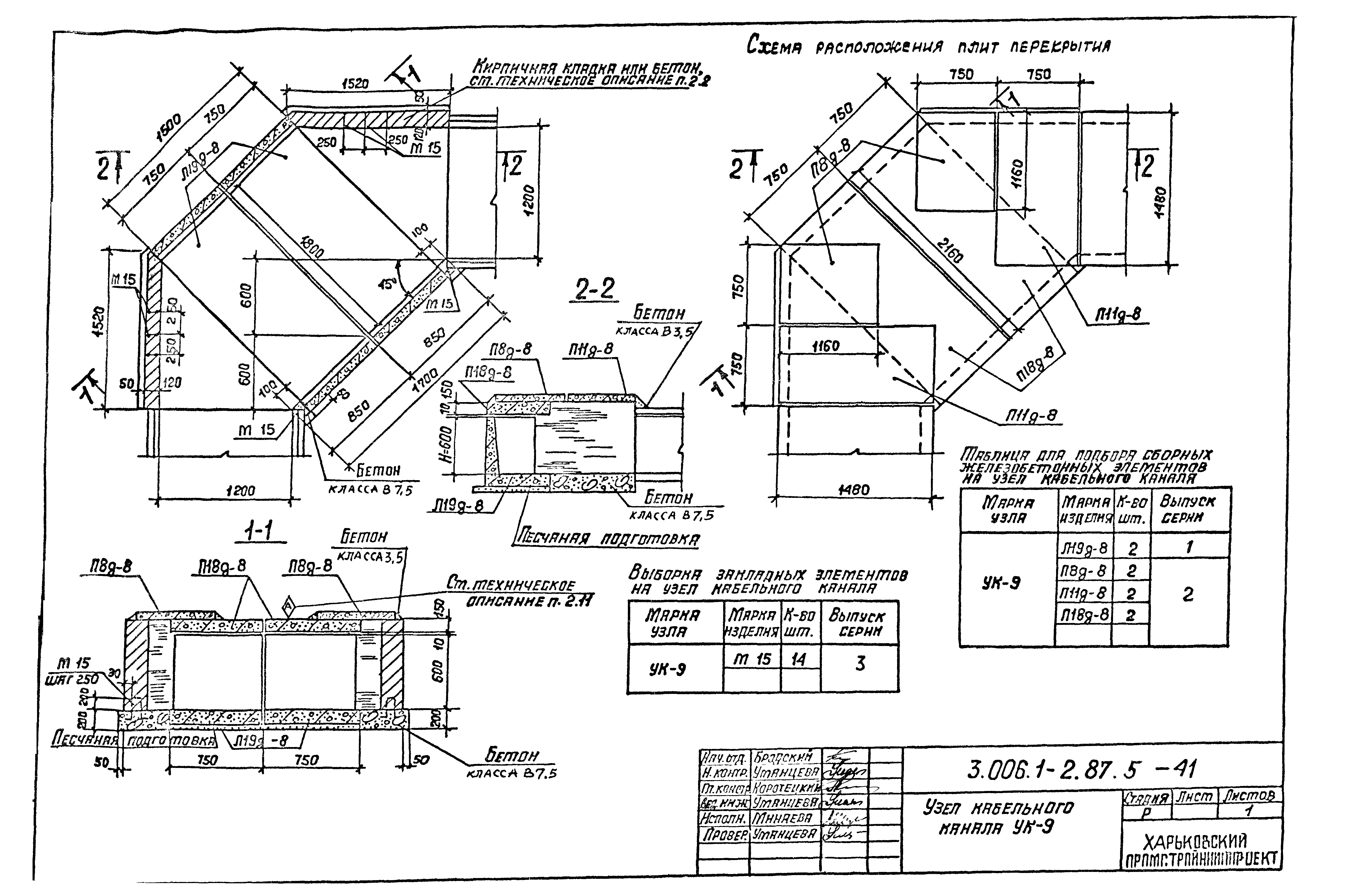 Серия 3.006.1-2.87