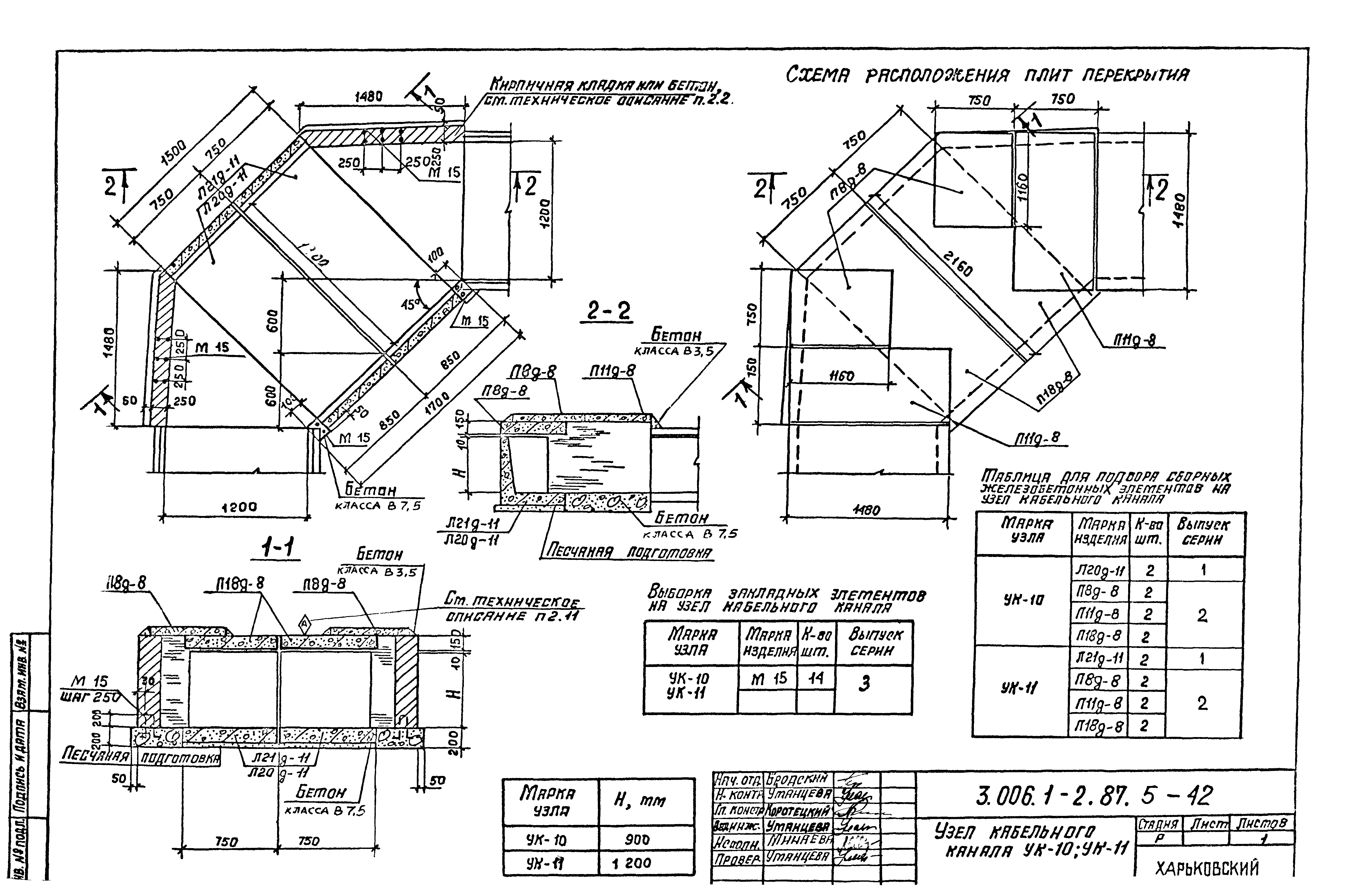 Серия 3.006.1-2.87