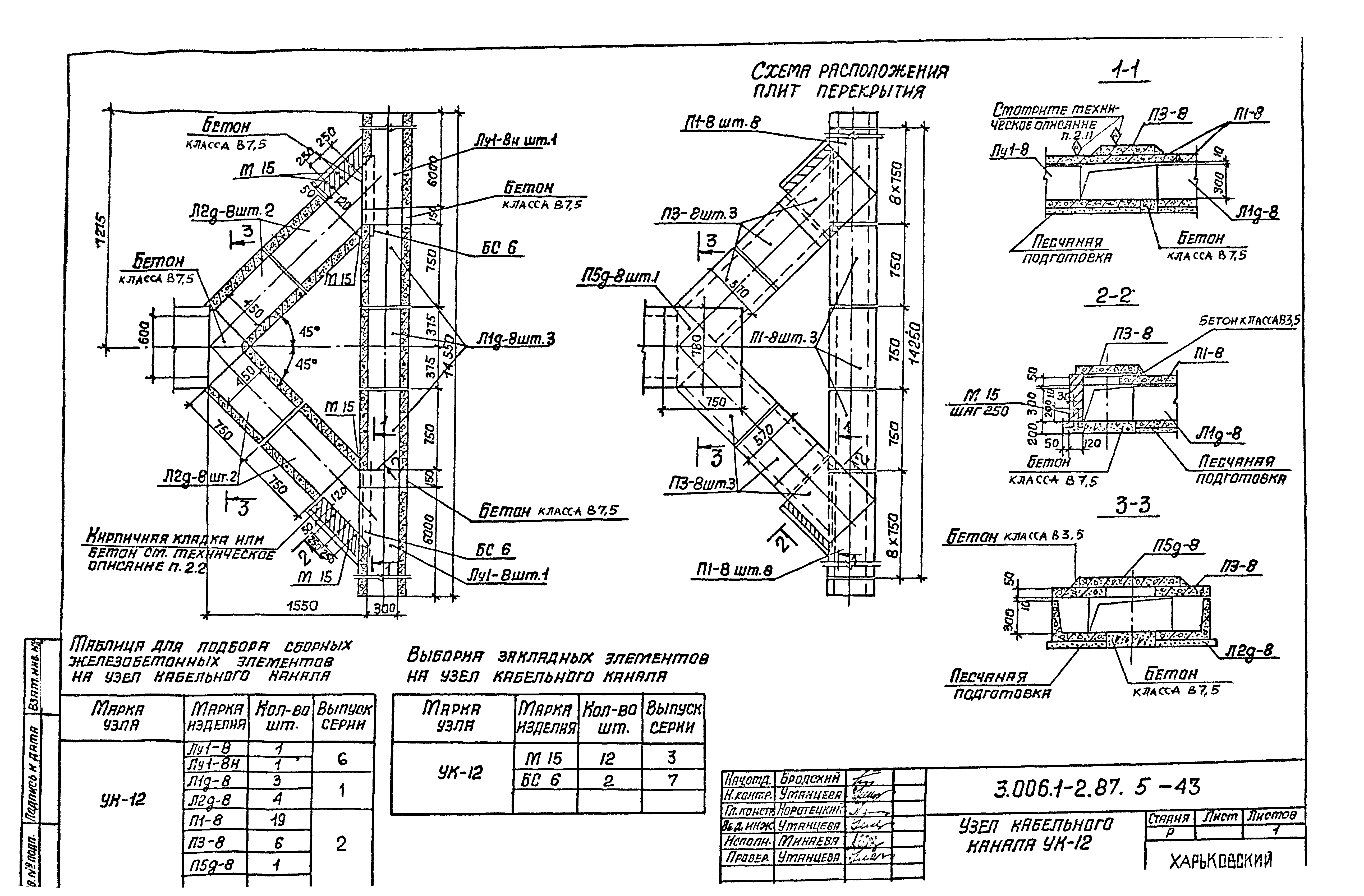 Серия 3.006.1-2.87