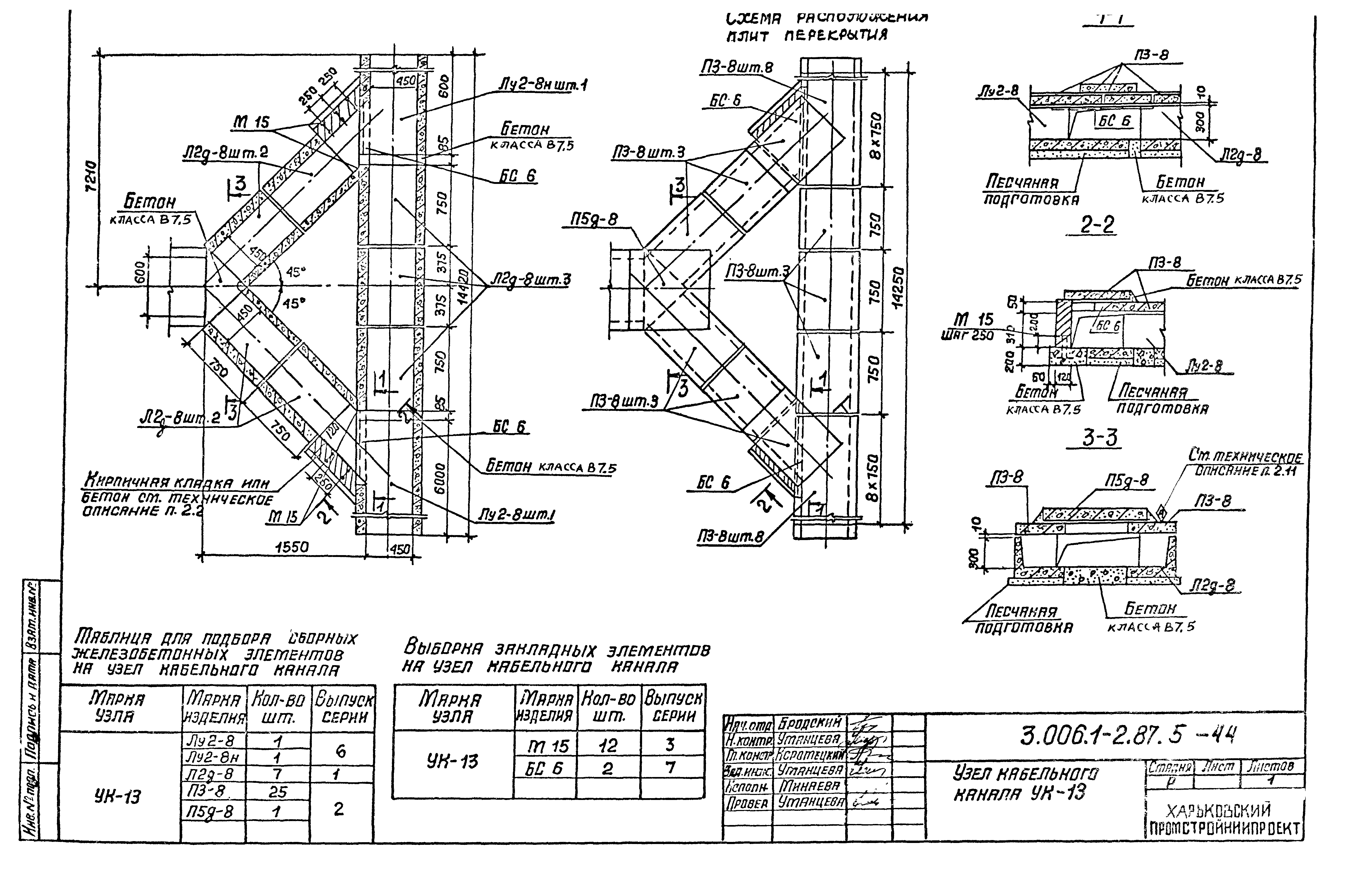 Серия 3.006.1-2.87