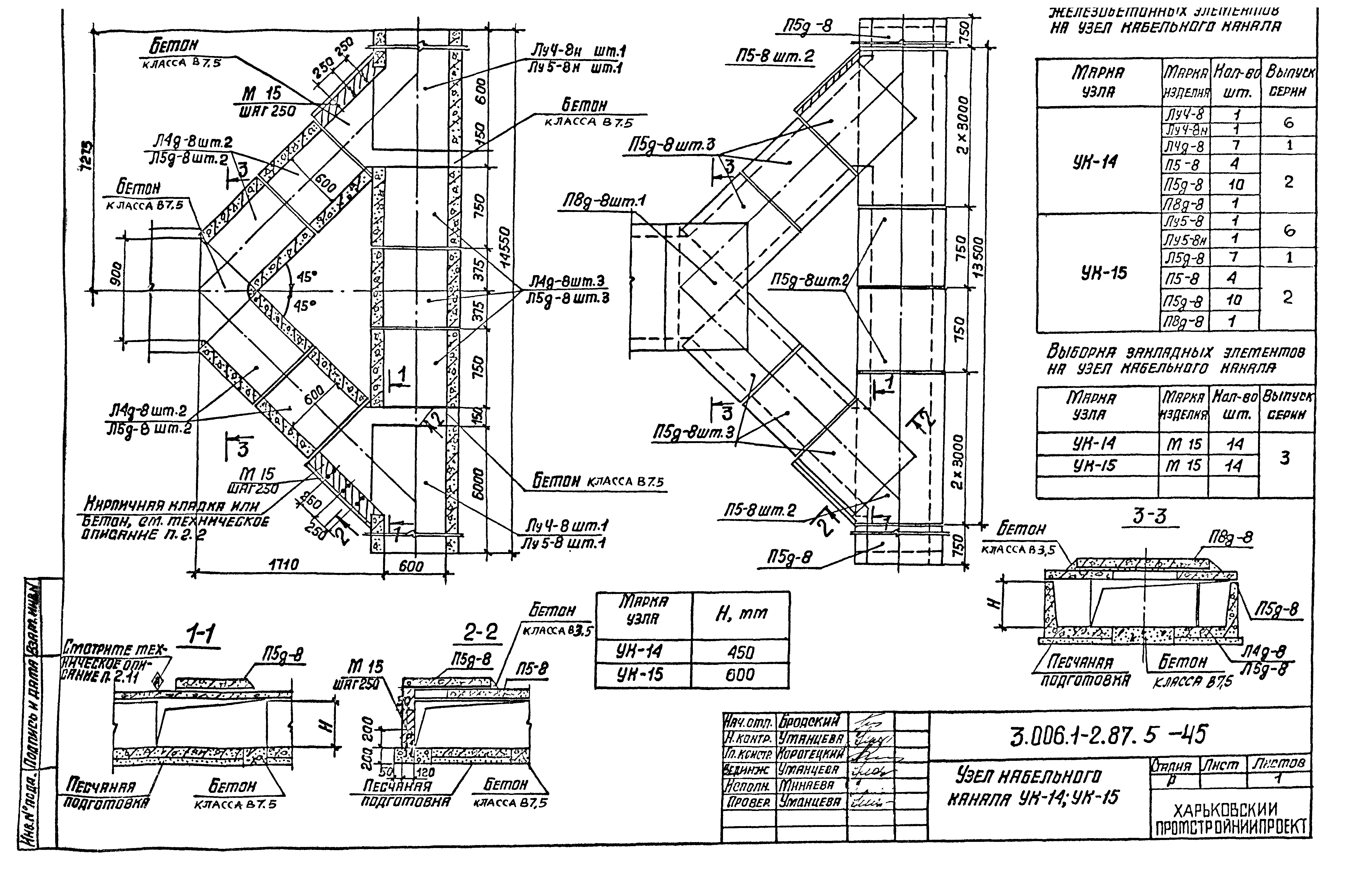 Серия 3.006.1-2.87