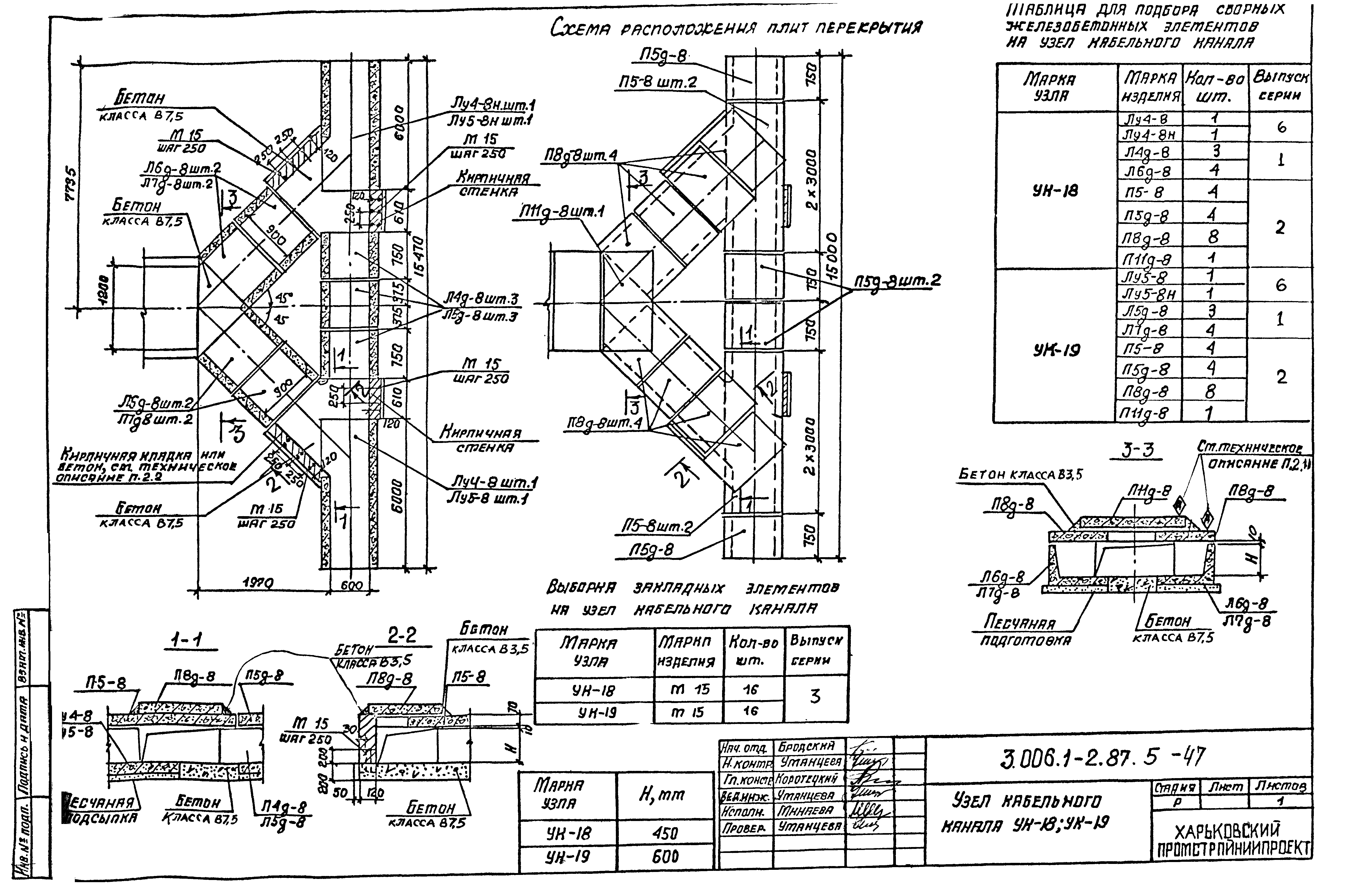 Серия 3.006.1-2.87